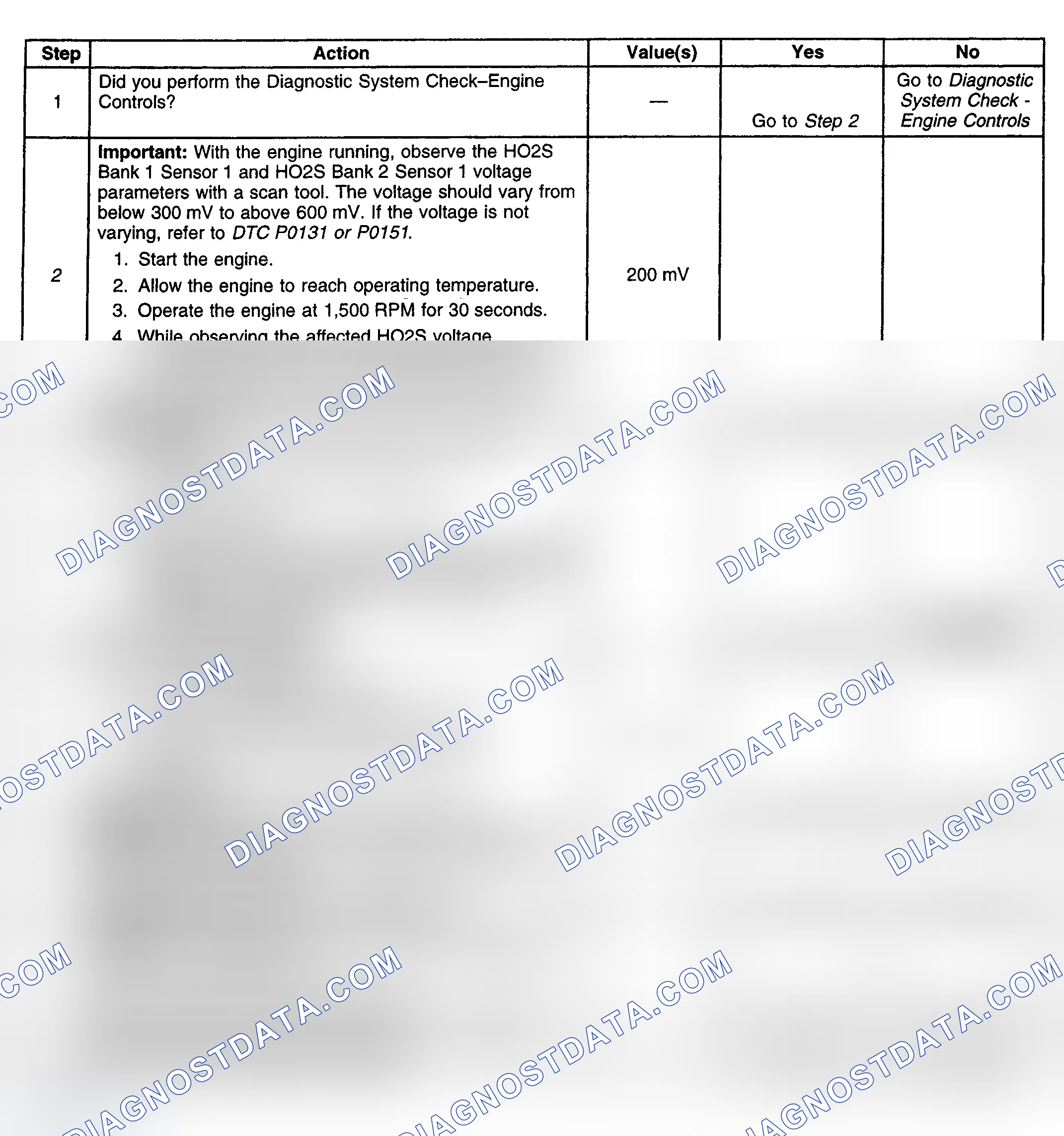 Scheme 161: Diagnostic Procedure