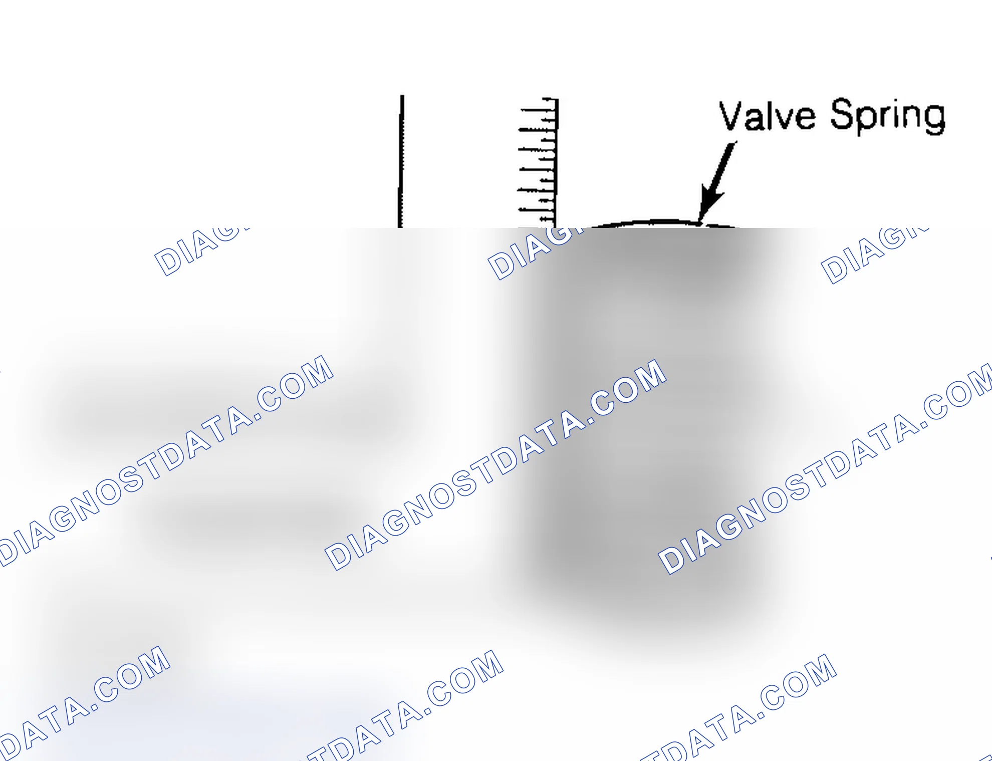 Scheme 6: Checking Valve Spring Squareness