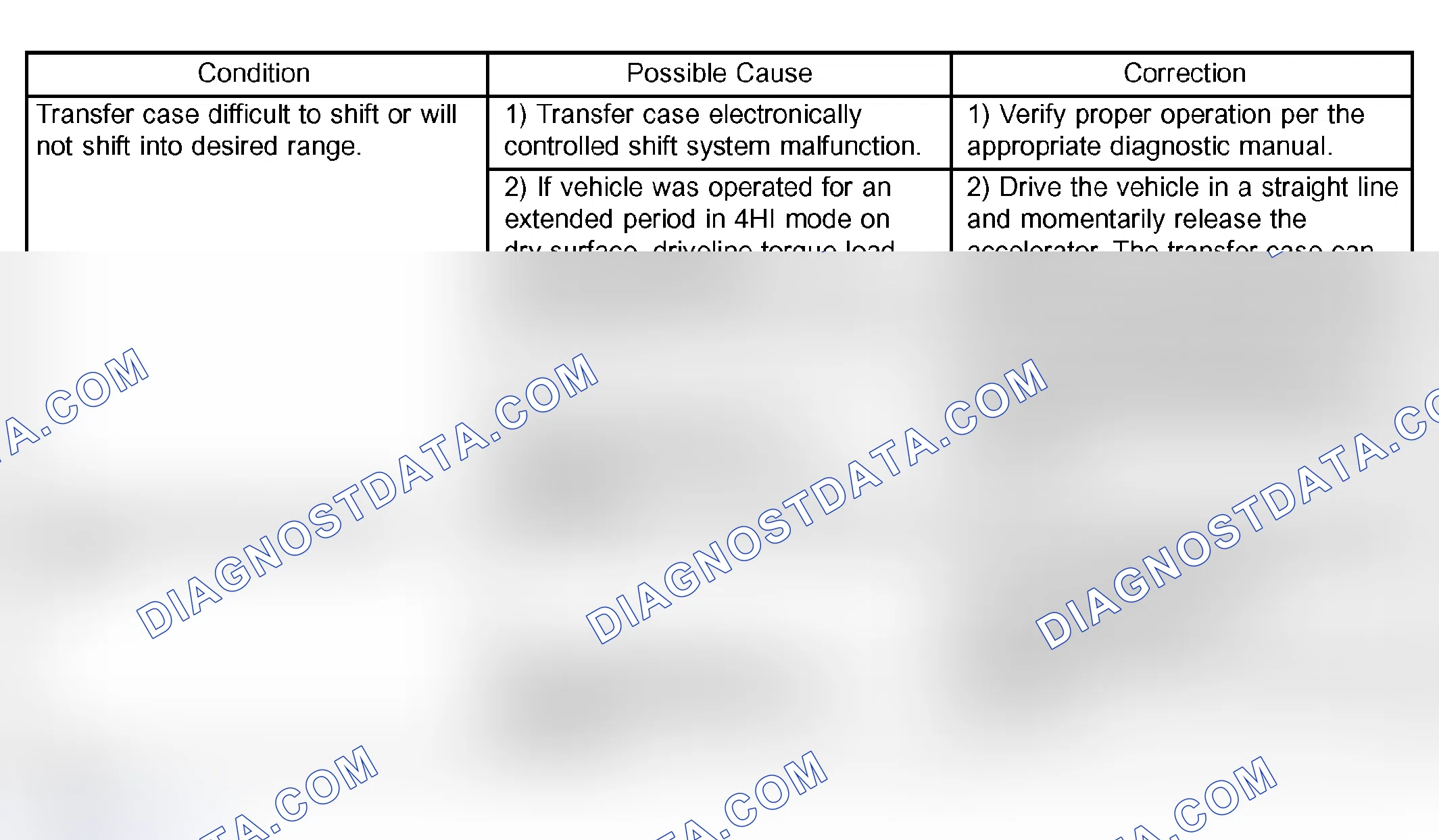 Scheme 234: DIAGNOSIS AND TESTING