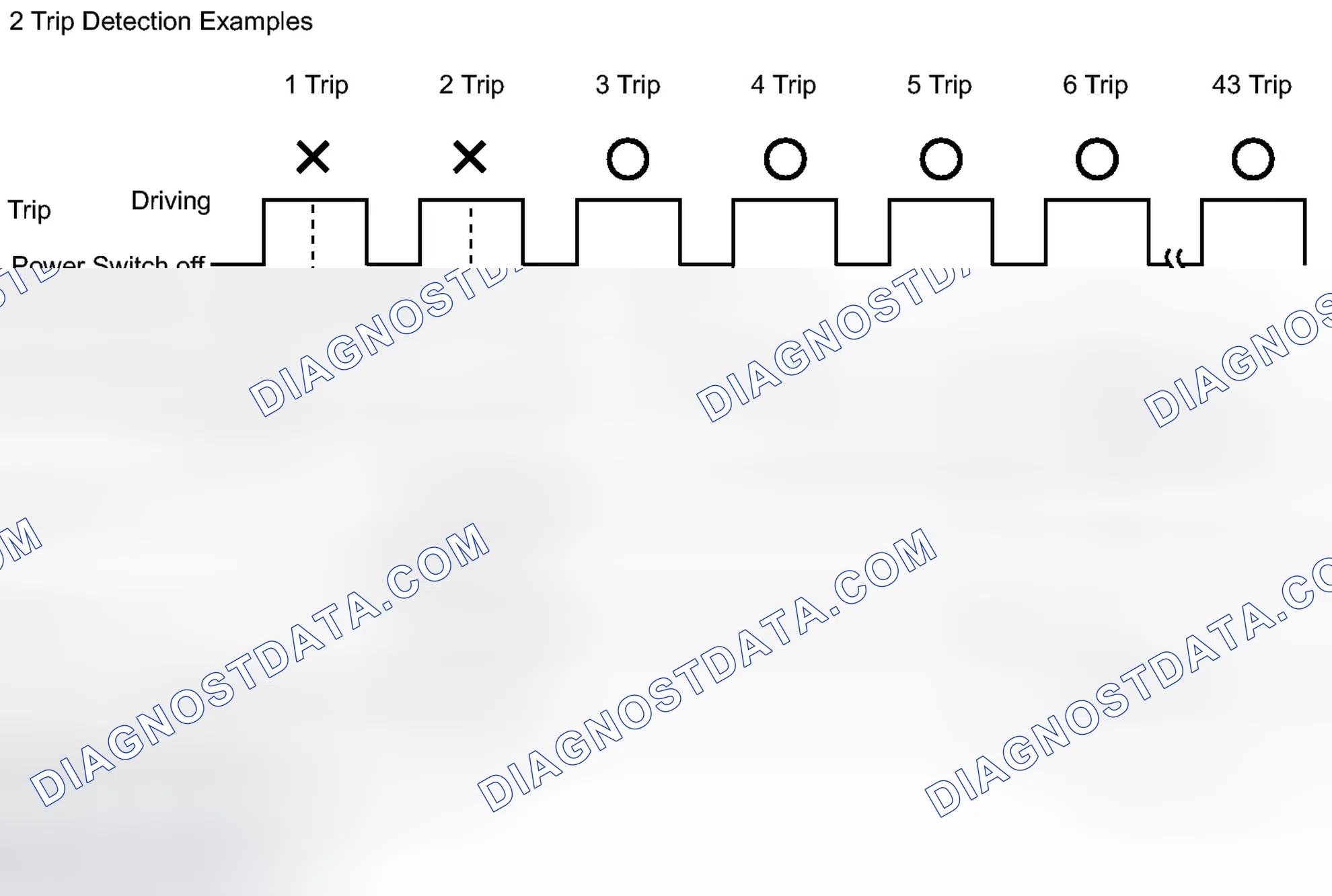 Scheme 210
