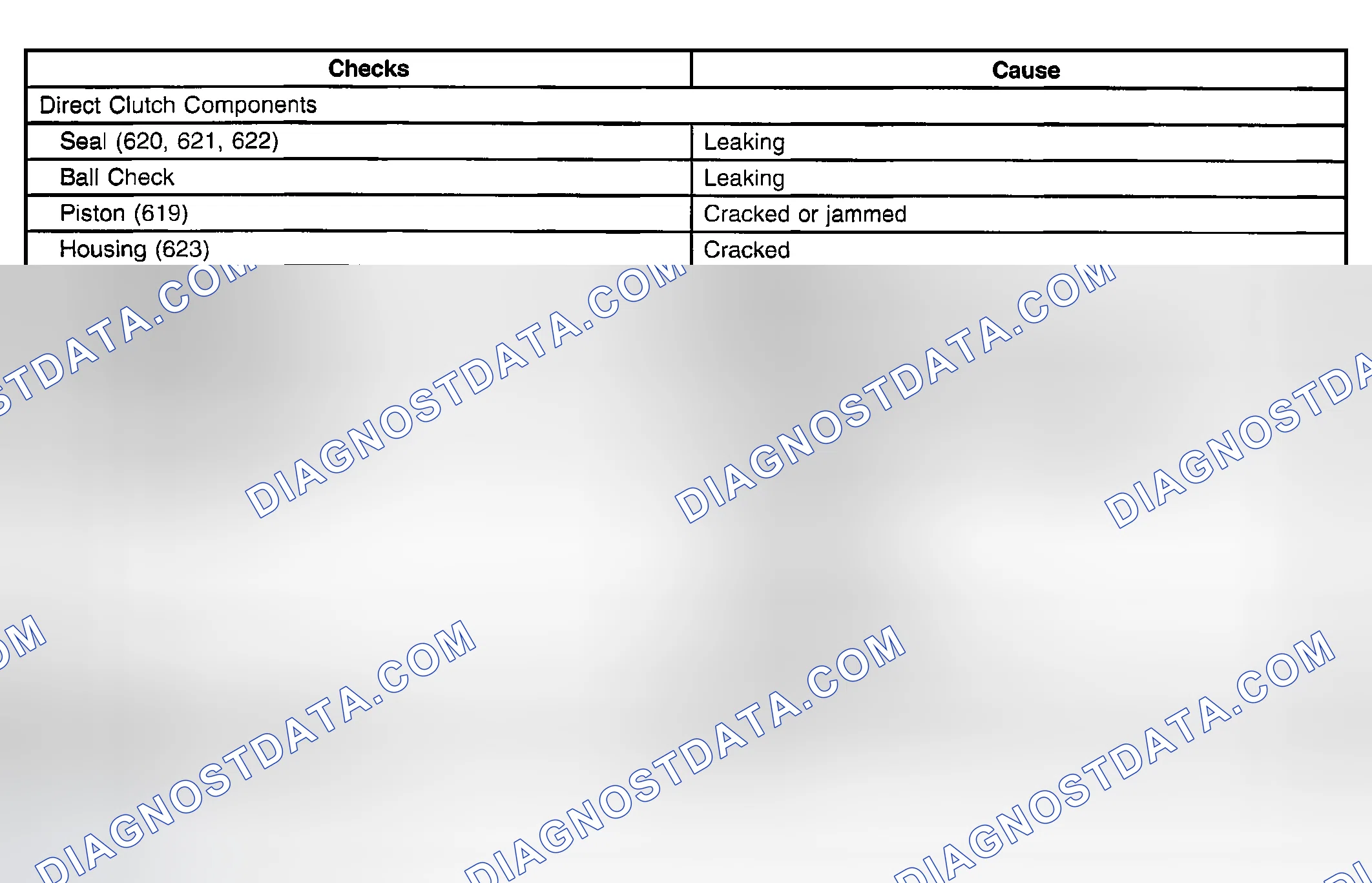 Scheme 928: No Third Gear - D4