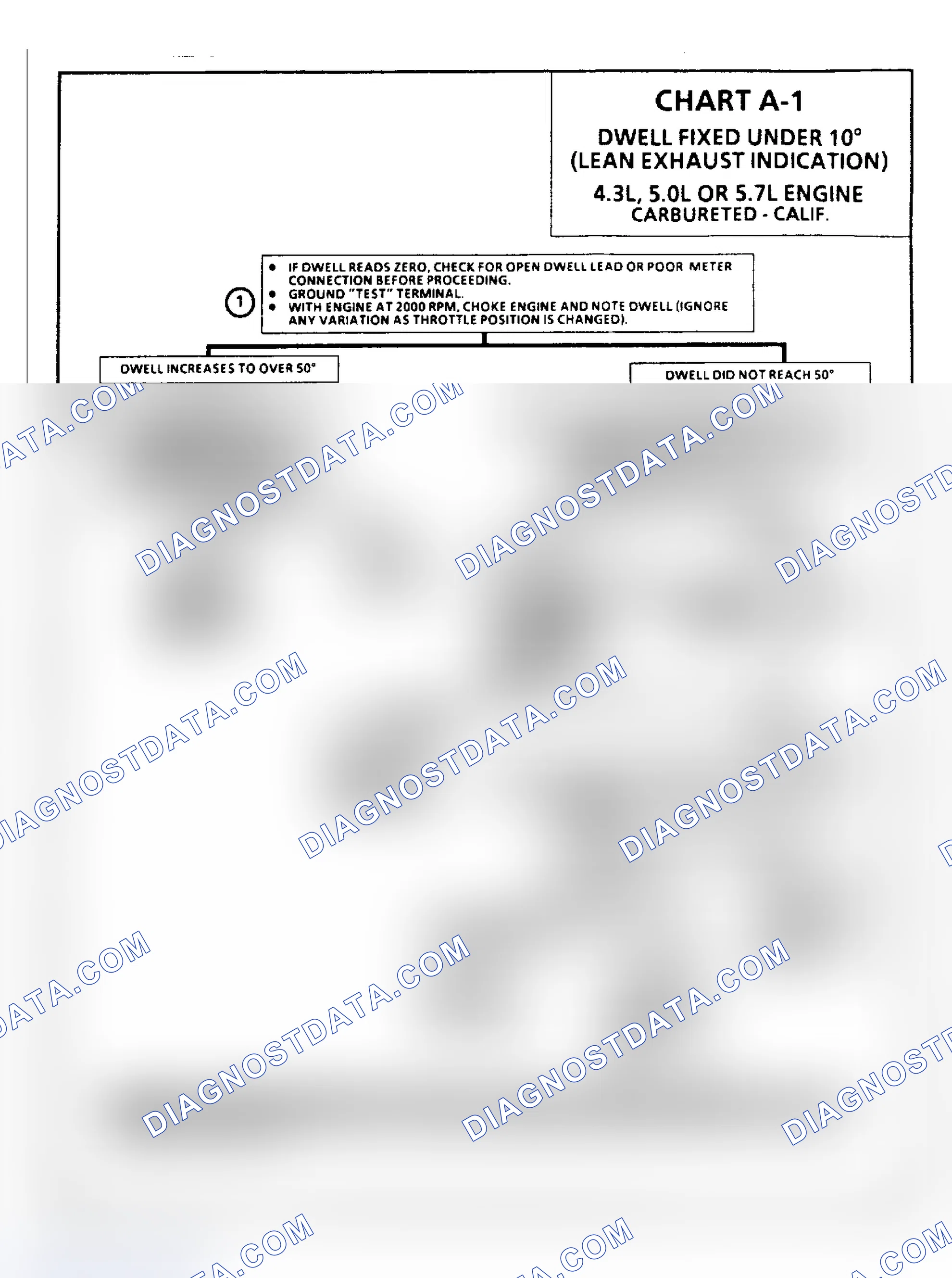 Scheme 99: Chart A1: Dwell Fixed Under 10°