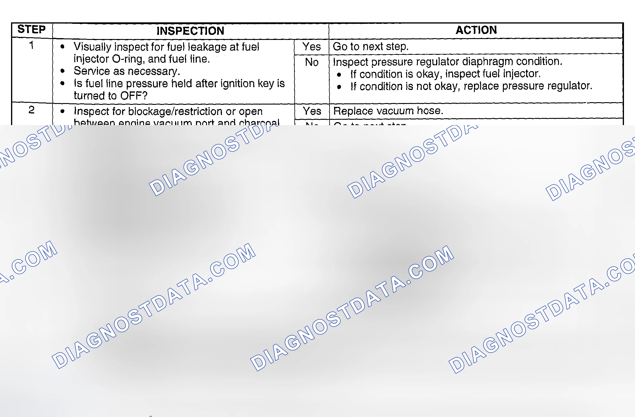 Scheme 304: Diagnostic Procedure