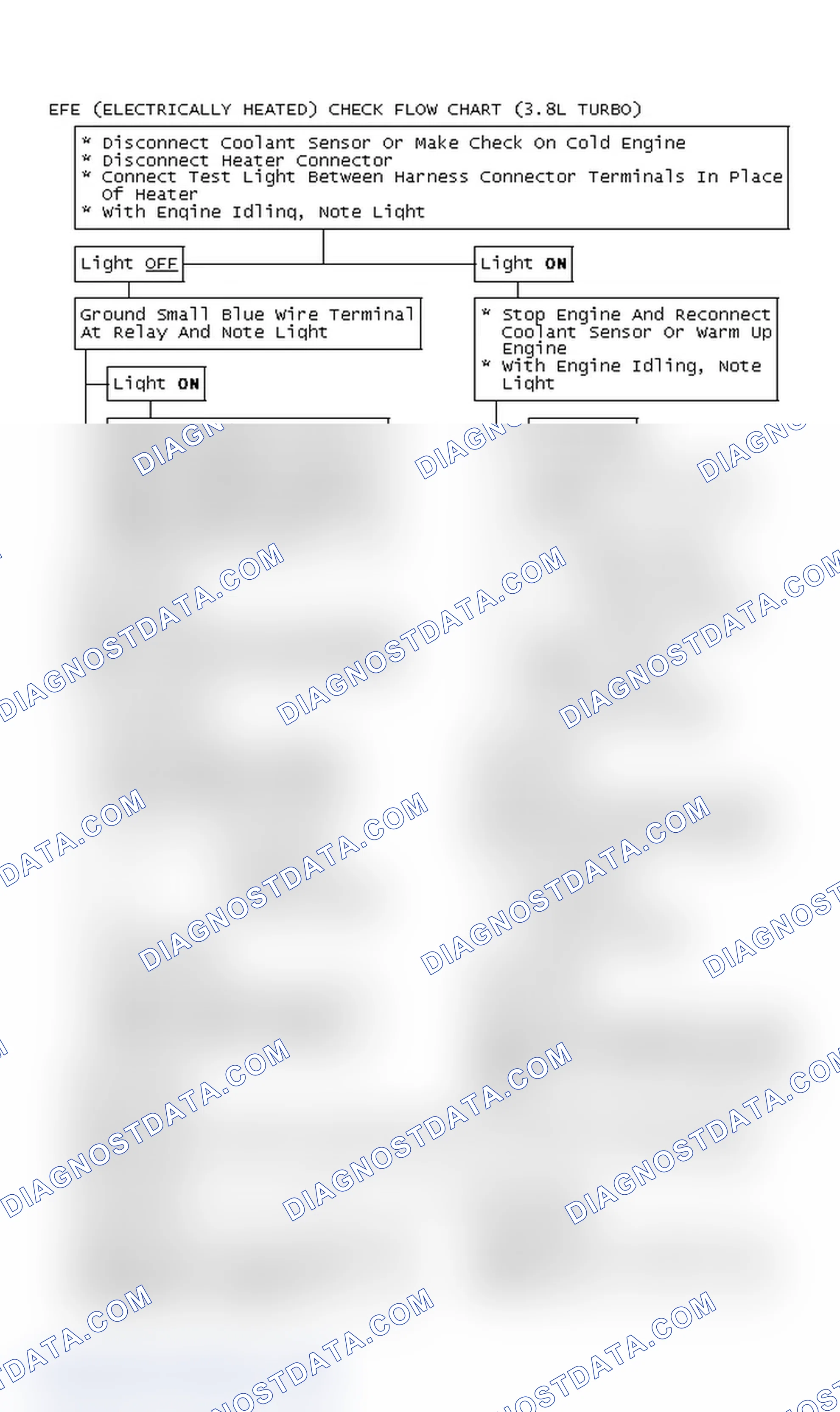 Scheme 112: EFE (Electrically Heated) Check Flow Chart (3.8L Turbo)