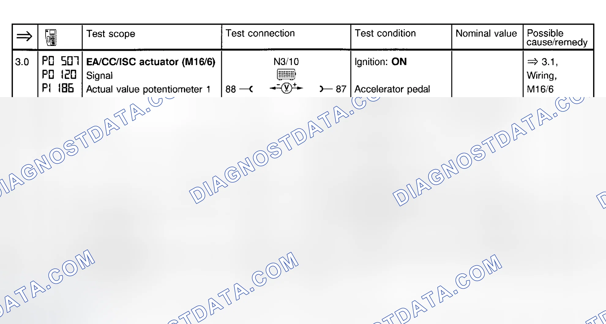 Scheme 113: Electronic Accelerator Test (Steps 3.0 & 3.1)