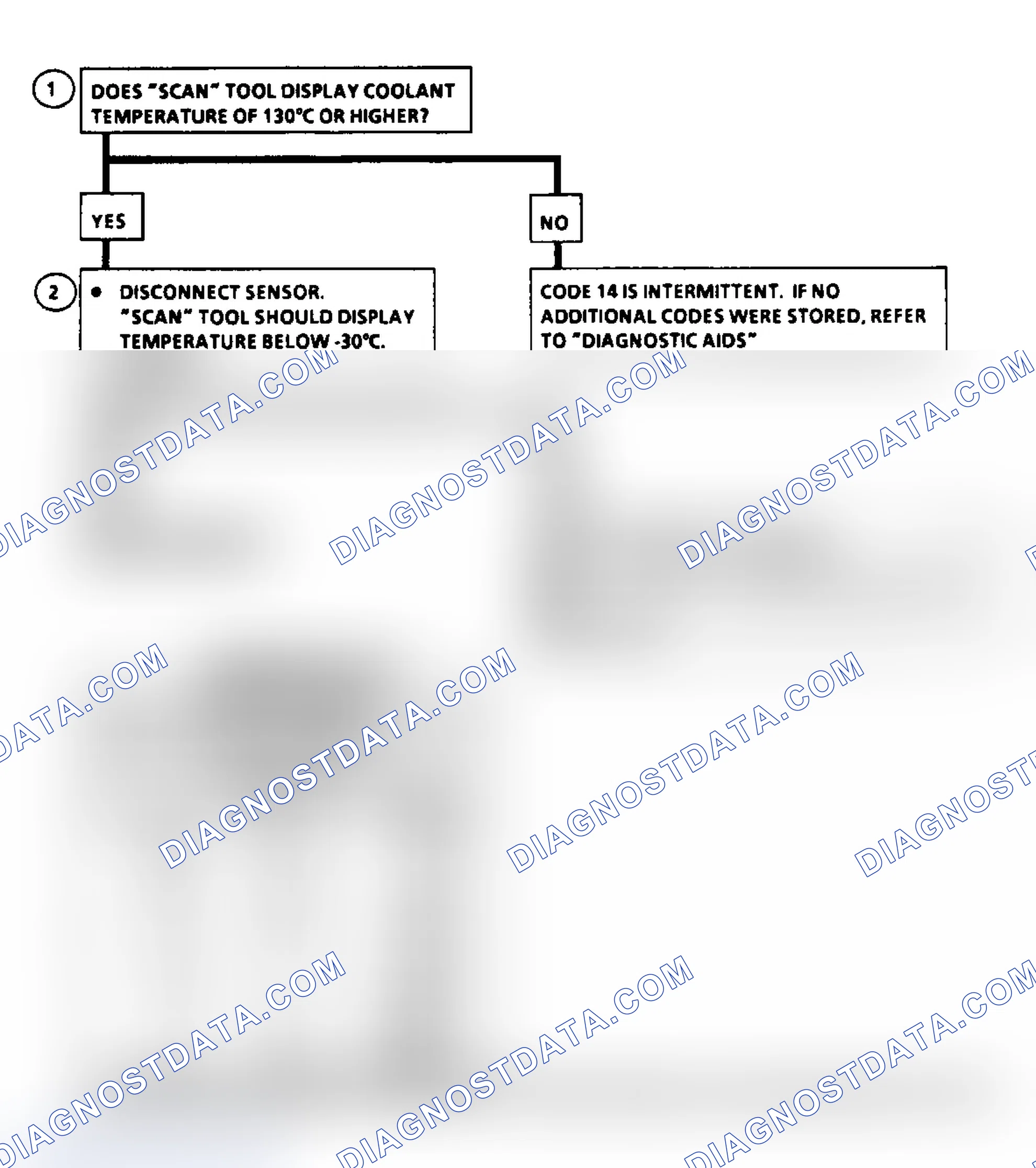Scheme 311: Code 14 Flow Chart, Coolant Temp Sensor Signal Volt Low