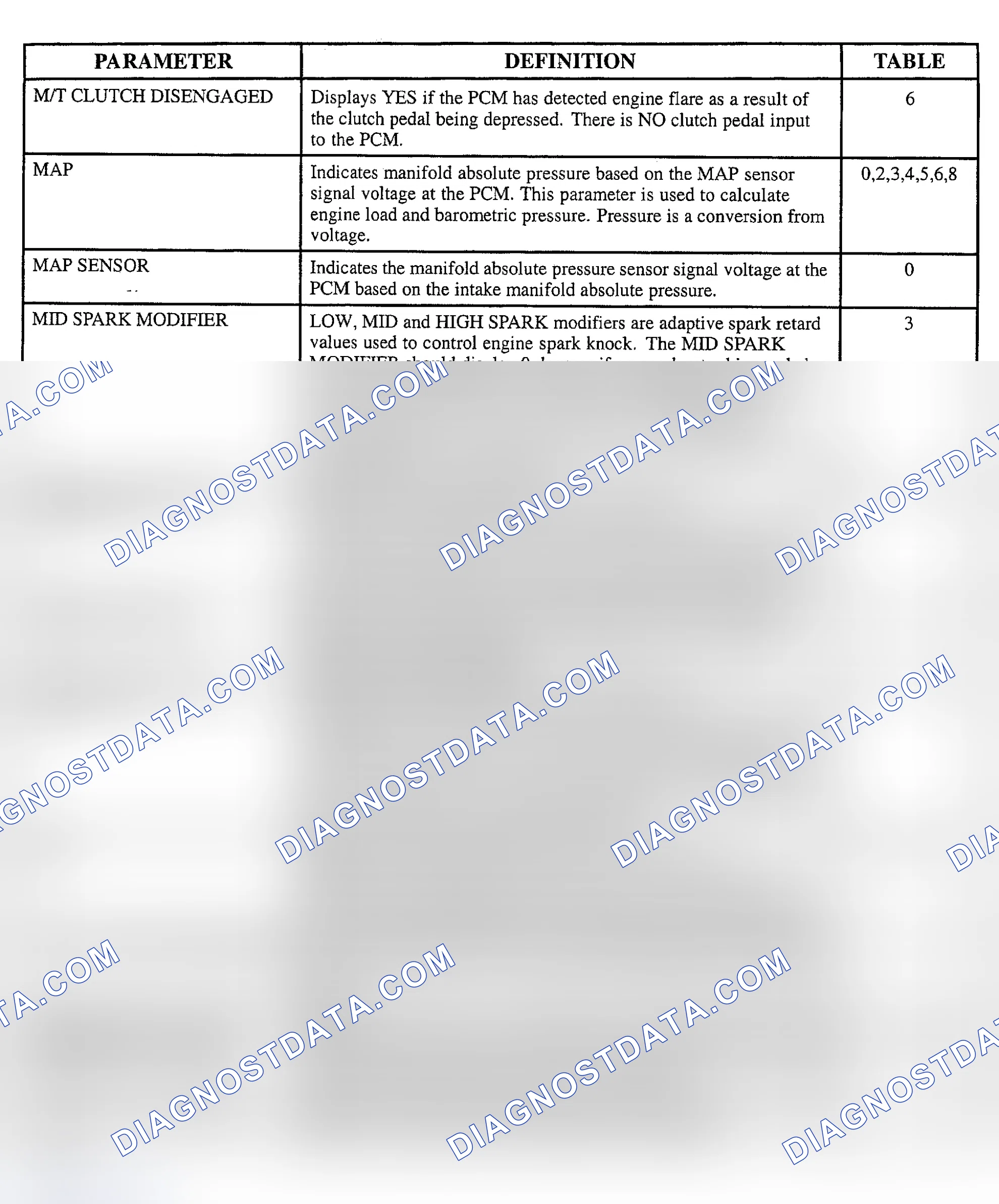 Scheme 123