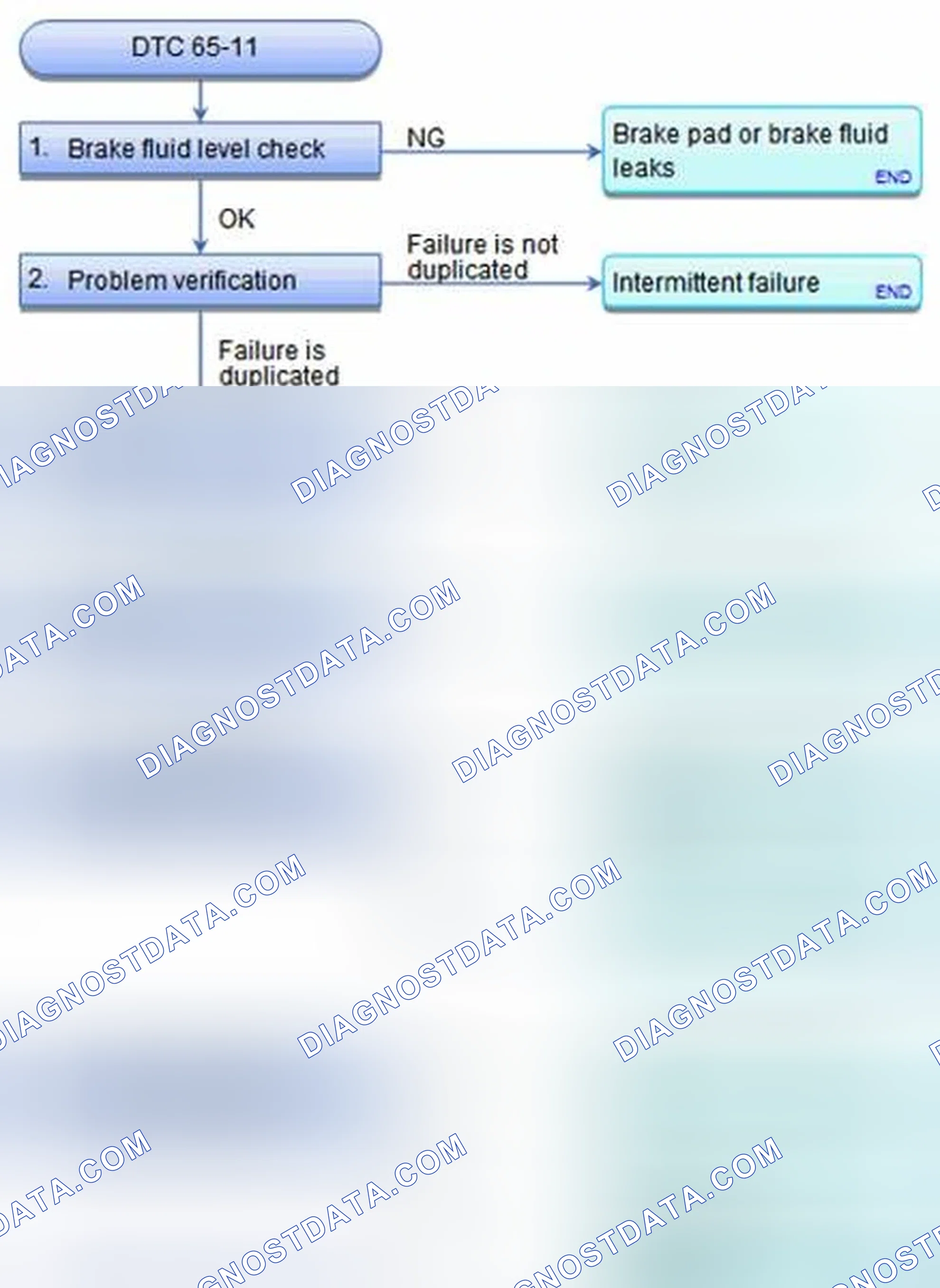 Scheme 36: DTC 65-11: Brake Fluid Level Switch Circuit Malfunction