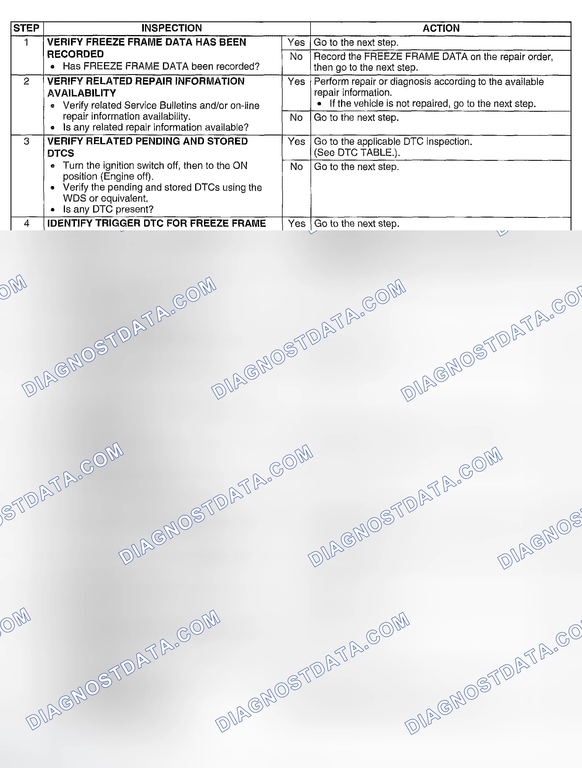 Scheme 301: Diagnostic procedure