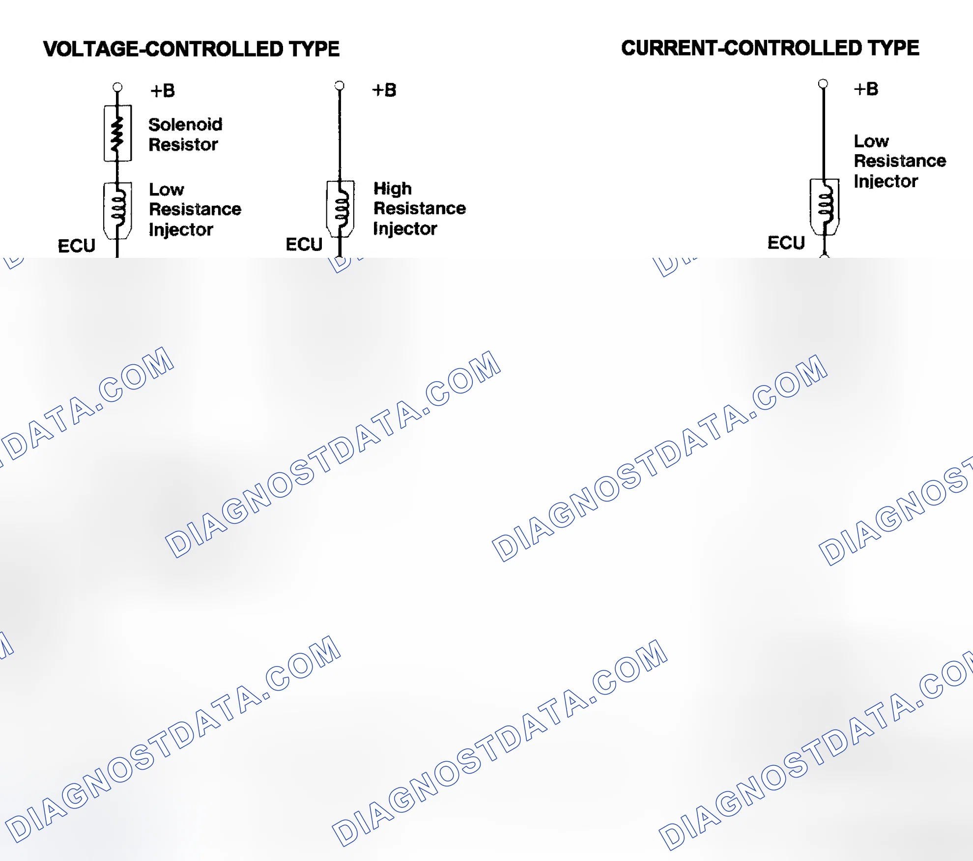 Scheme 4: Injector Driver Types - Current and Voltage
