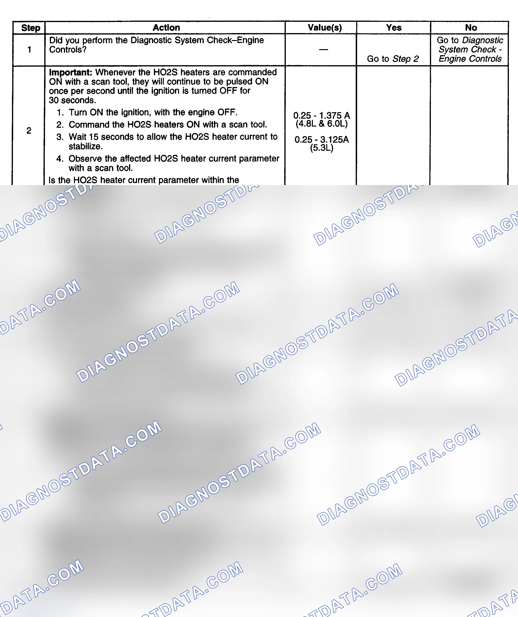 Scheme 166: Diagnostic Procedure
