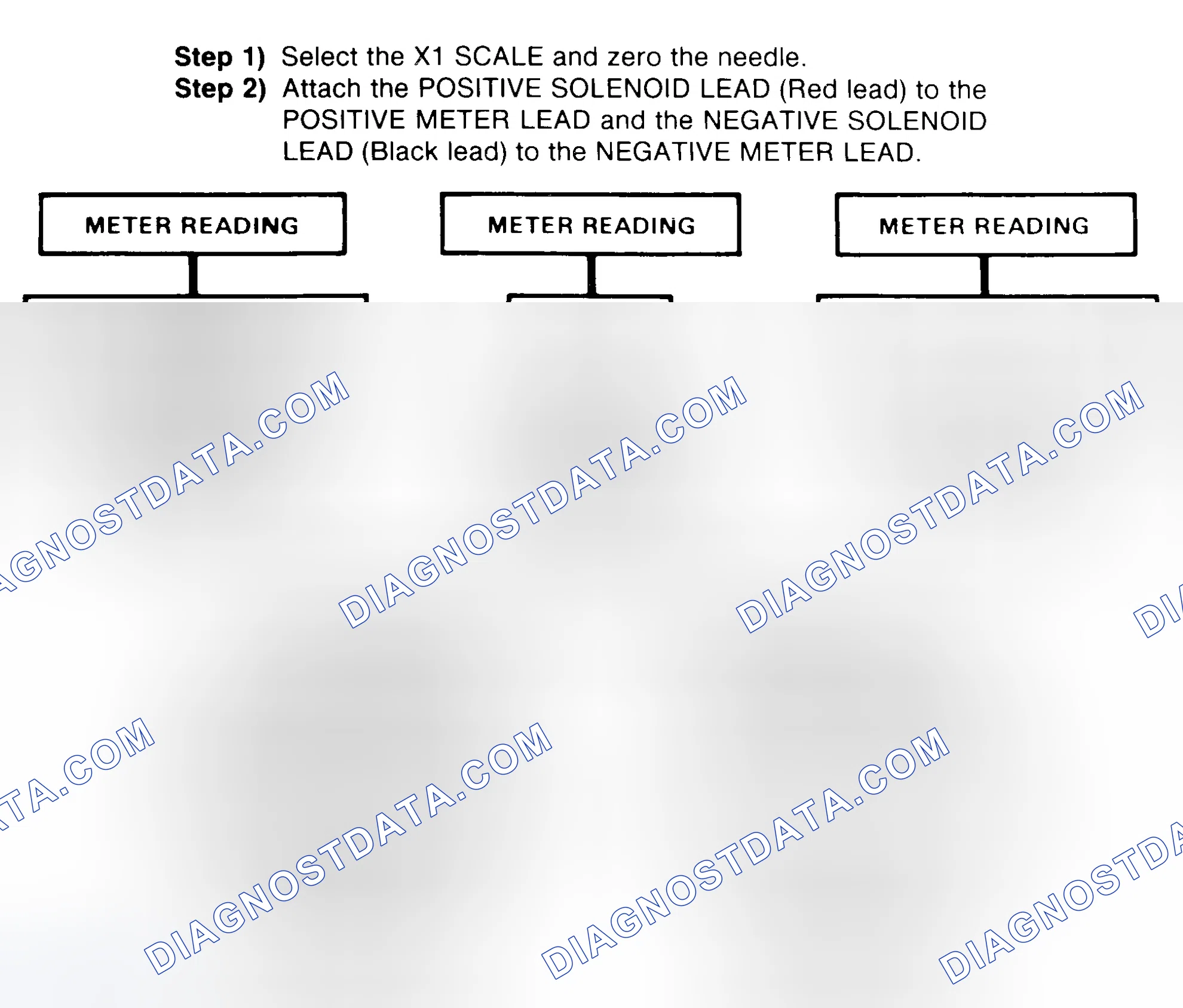 Scheme 2: DIODE CHECK & SOLENOID TEST