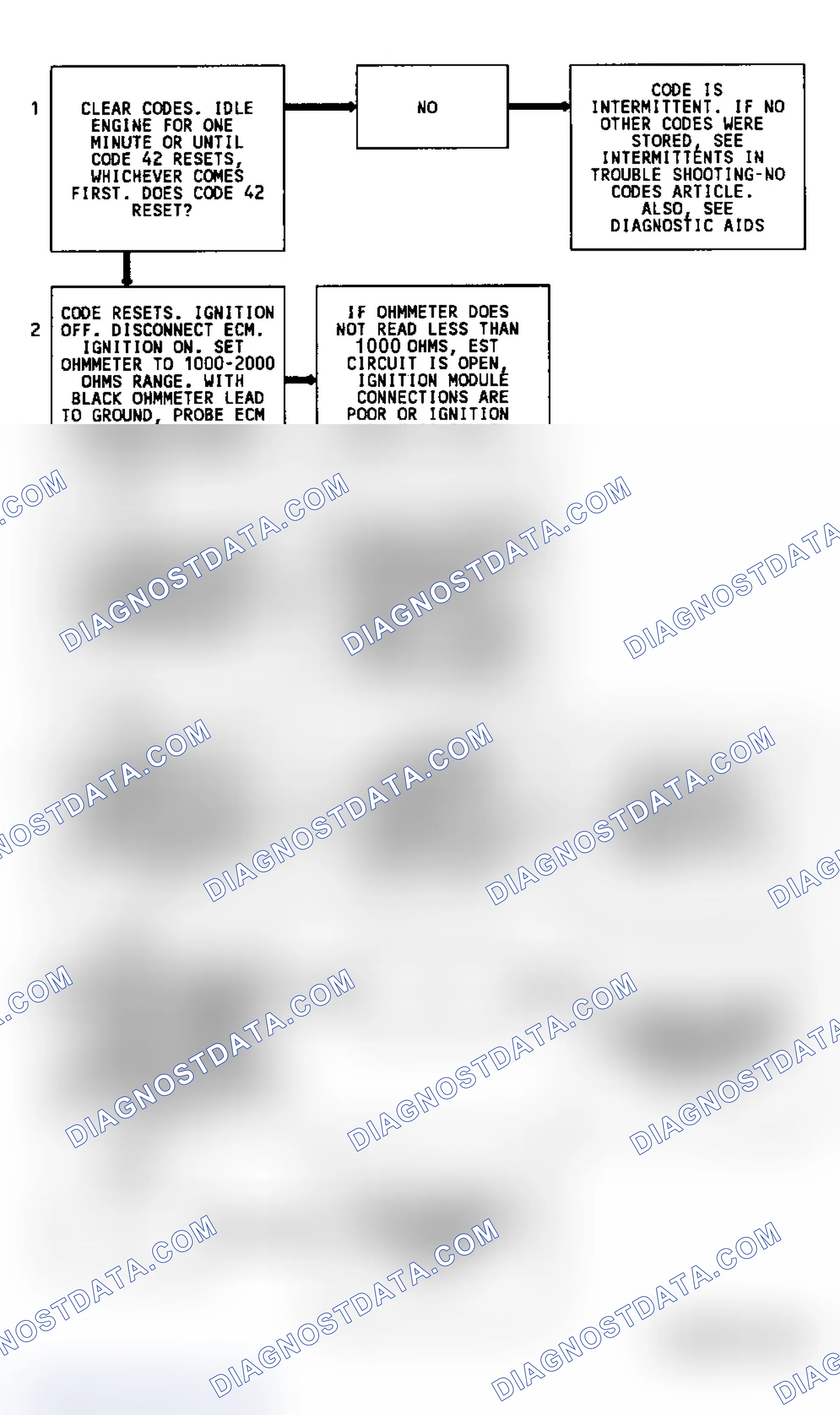 Scheme 288: CODE 42, Flowchart, Elec. Spark Timing (Exc. 3.8L)