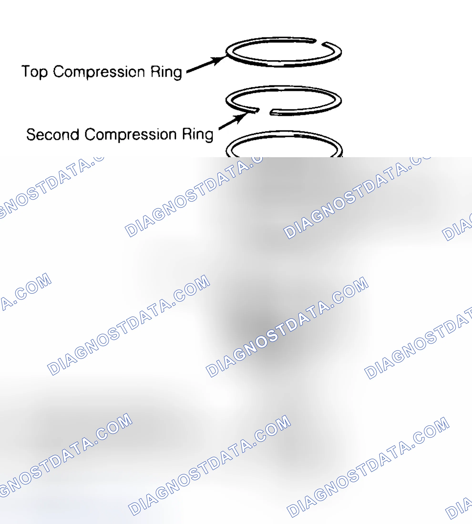Scheme 8: Positioning Typical Piston Ring End Gap