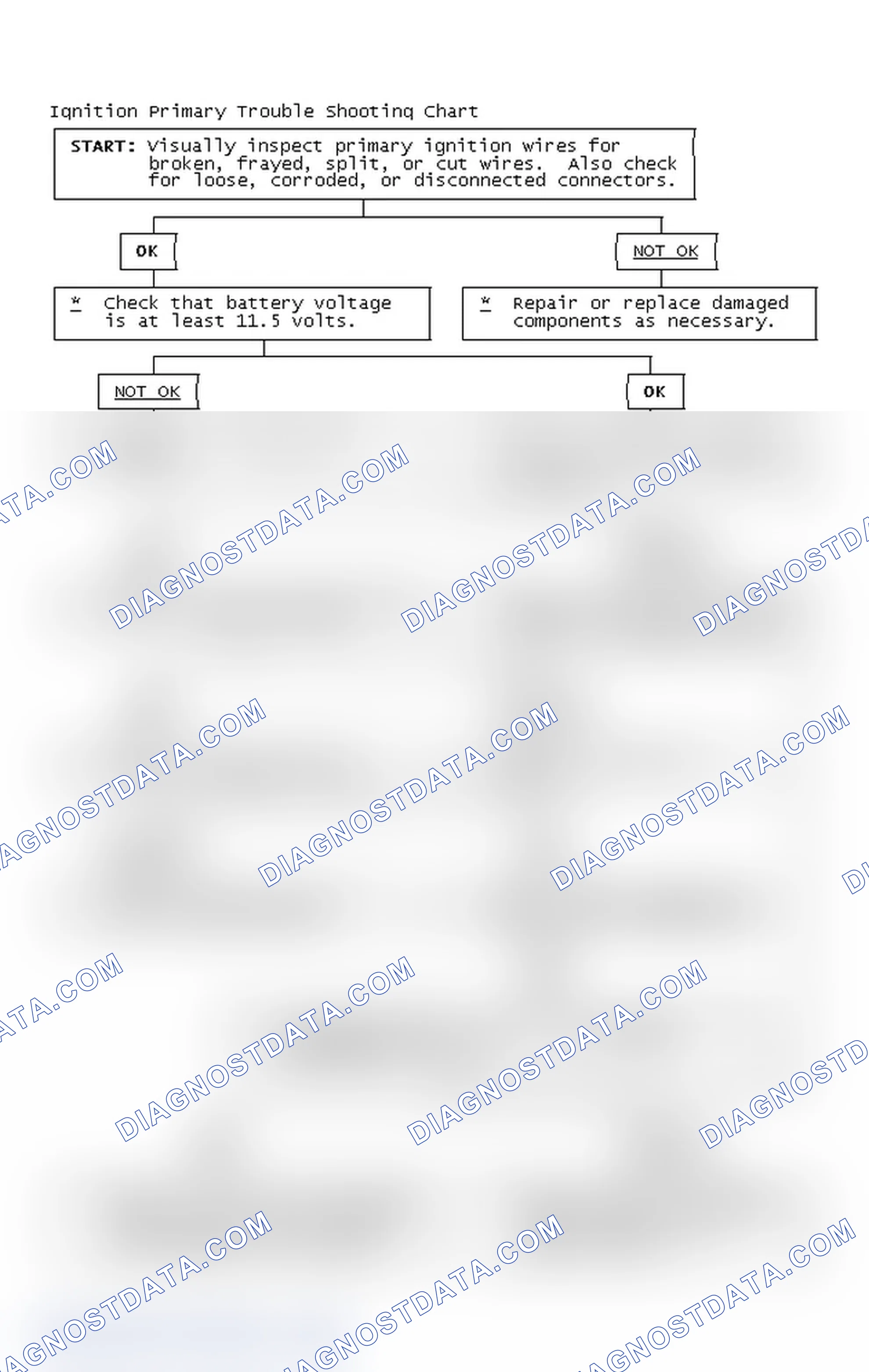 Scheme 4: Ignition Primary Trouble Shooting Chart