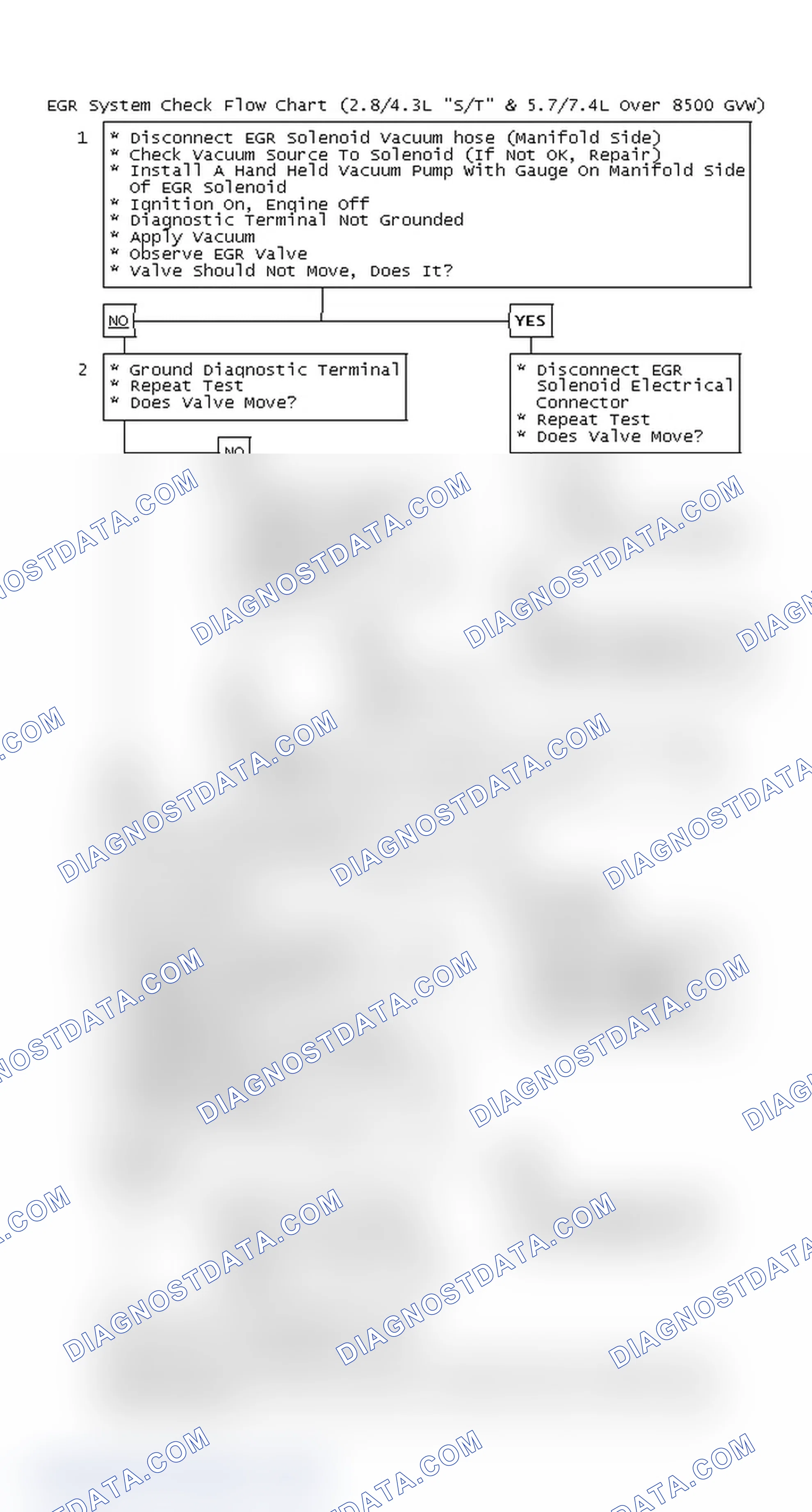 Scheme 146: EGR System Check Flow Chart (2.8/4.3L "S/T" & 5.7/7.4L Over 8500 GVW)