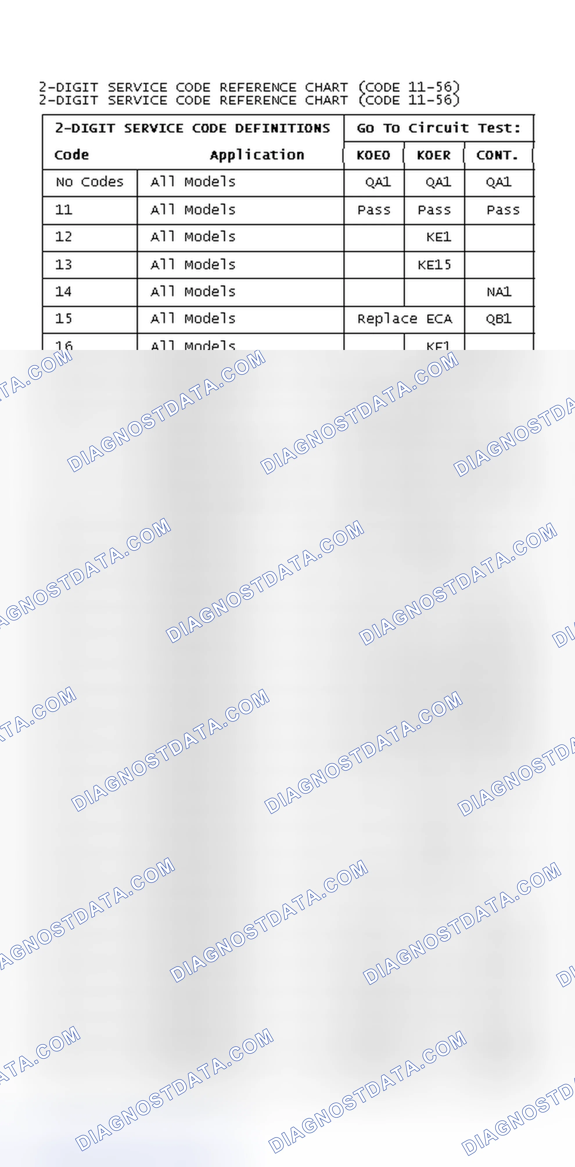 Scheme 8: 2-Digit Service Code Reference Chart (DTC's 11-56)