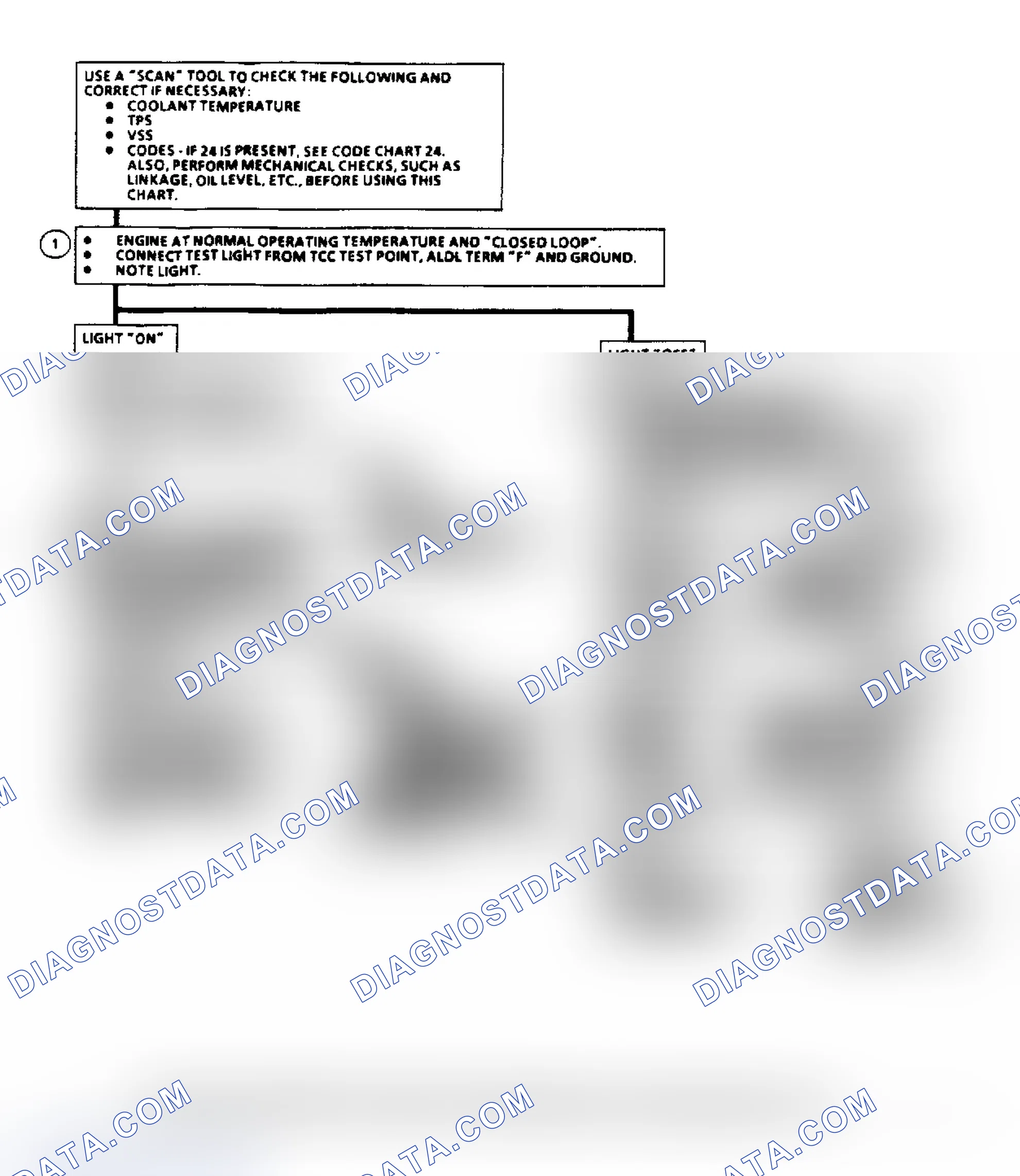 Scheme 182: Torque Converter Clutch Electrical Diagnosis (2.5L & 2.8L)