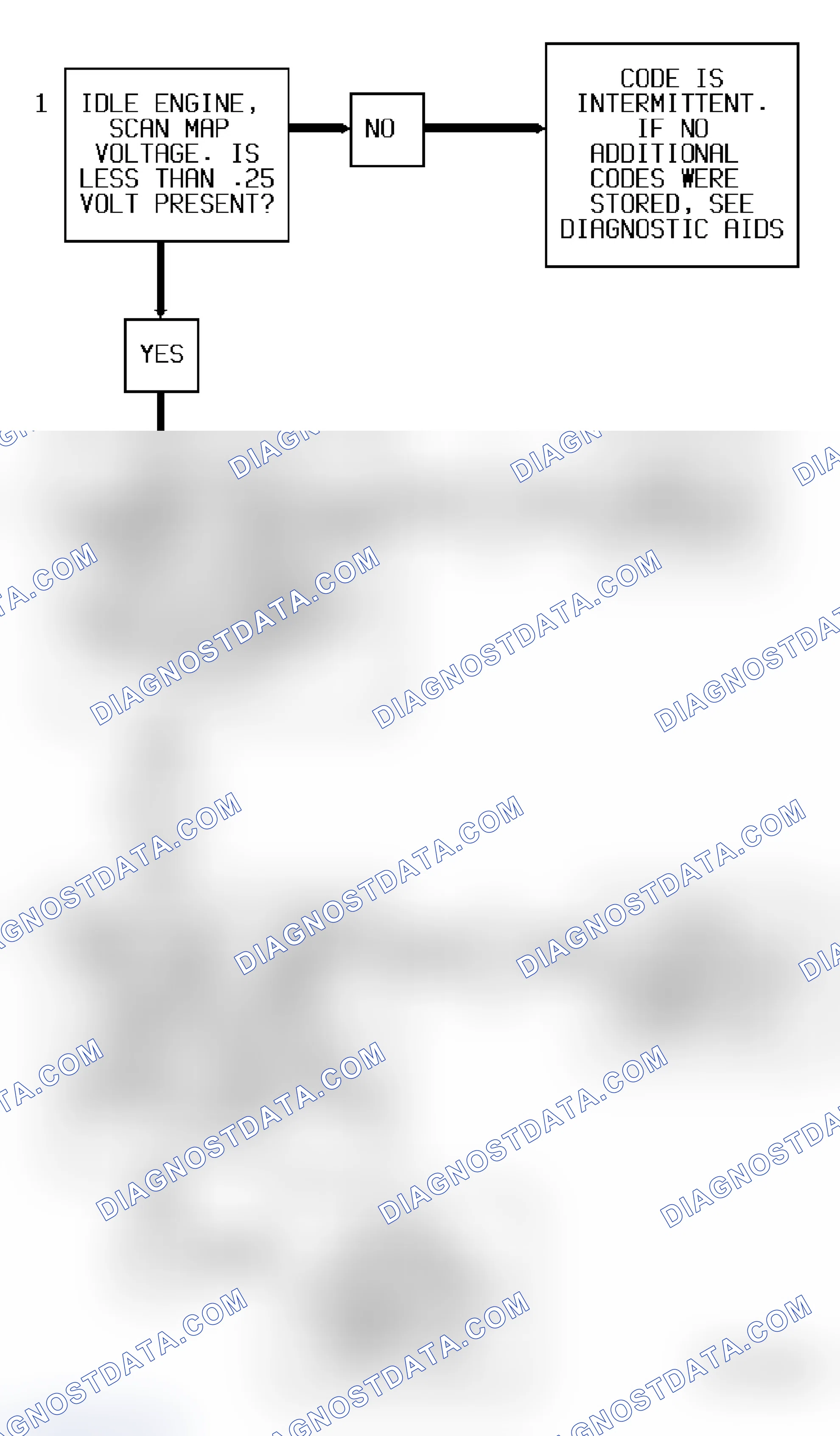 Scheme 143: Code 34 Flow Chart (4.3L) MAP Sensor Signal Voltage Low