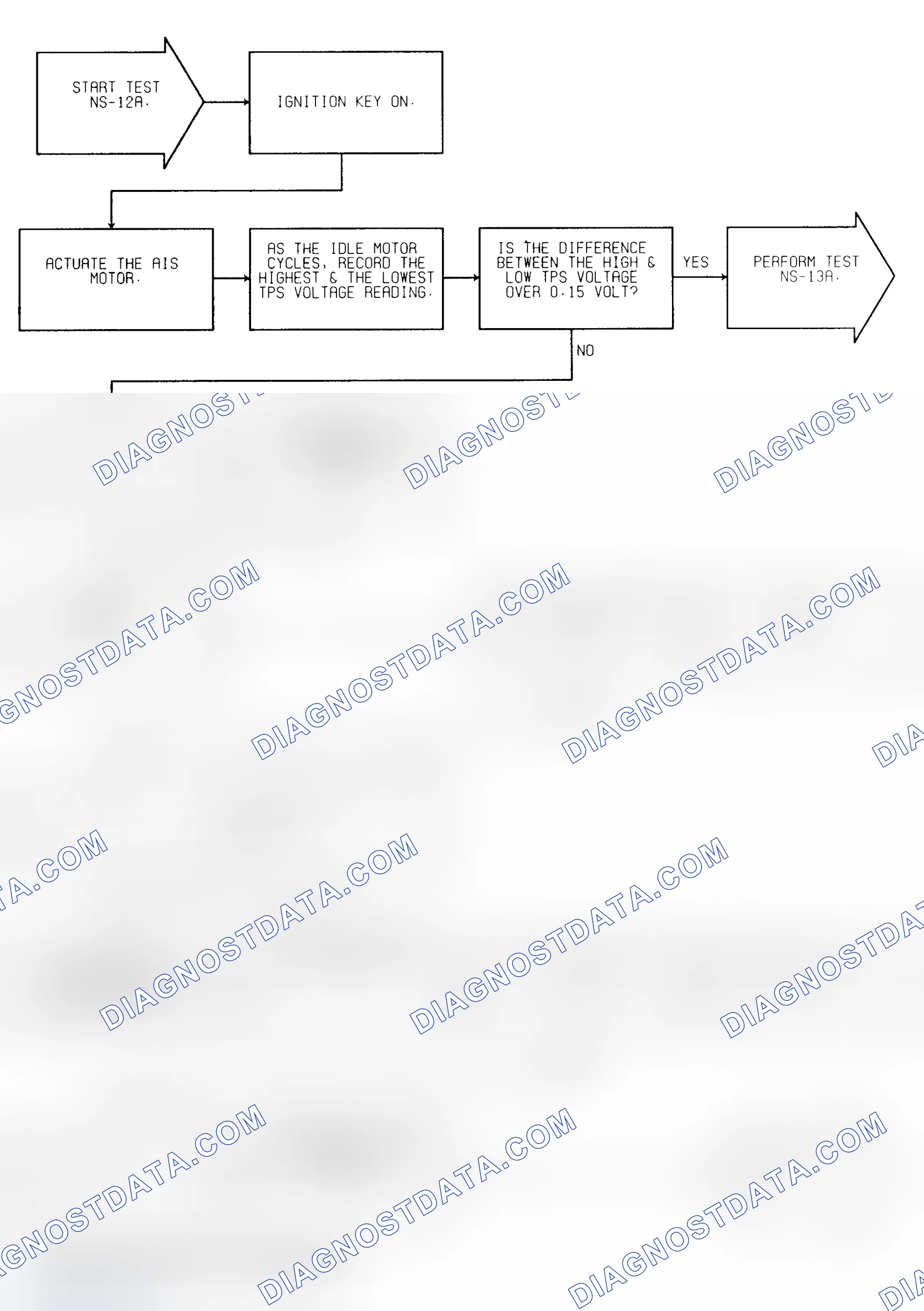 Scheme 231: Test NS-12A (1 of 2) Idle Speed Motor Check