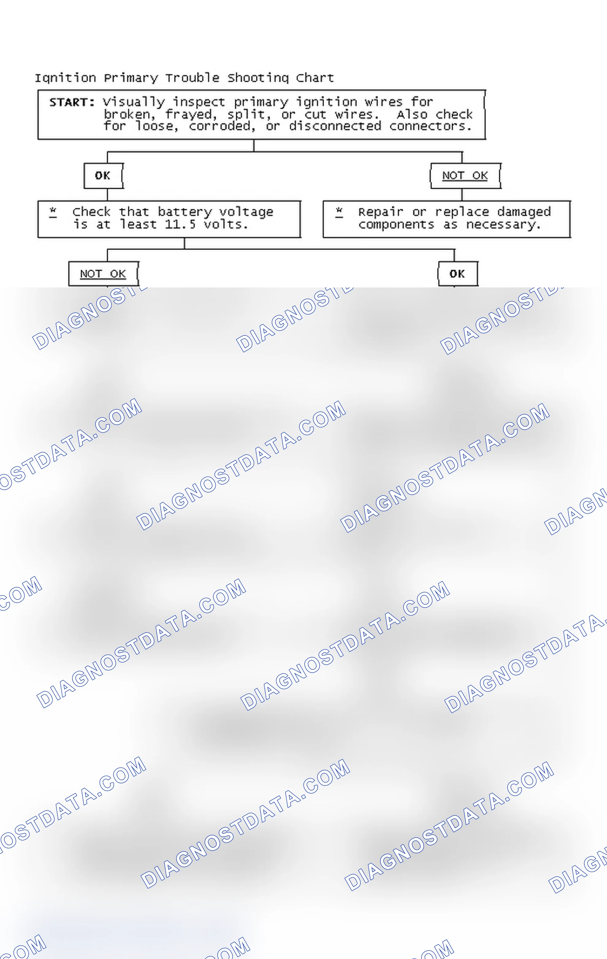 Scheme 4: Ignition Primary Trouble Shooting Chart