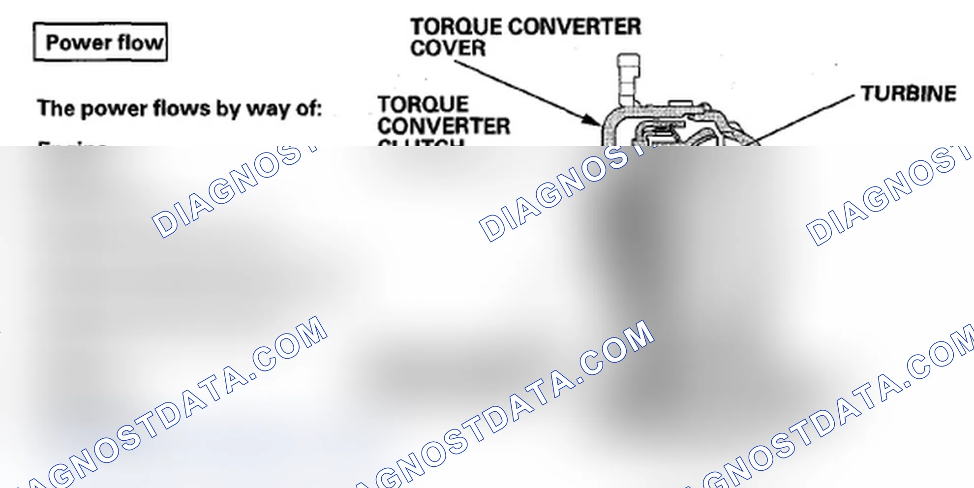 Scheme 56: Torque Converter Clutch Lock-Up ON (Engaging Torque Converter Clutch)