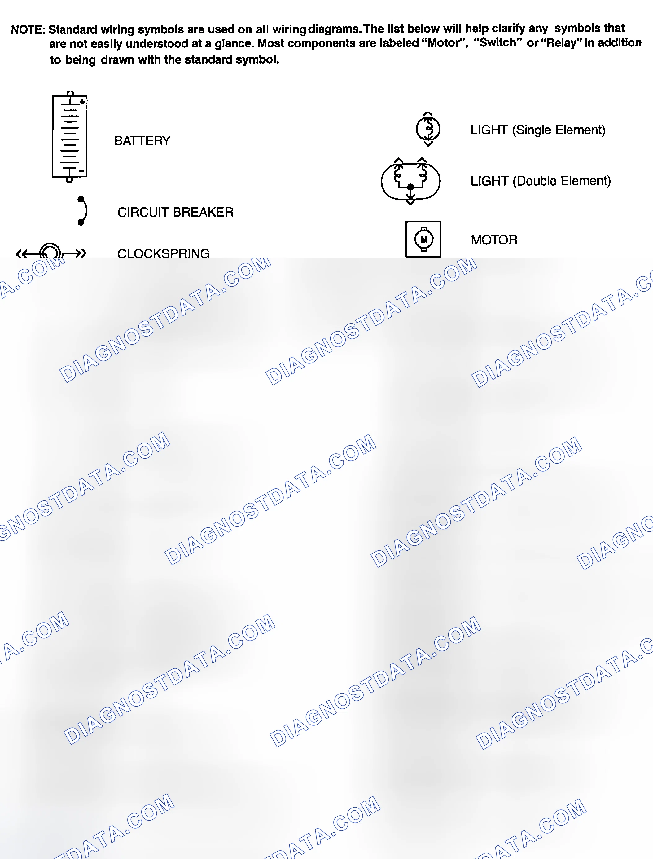 Scheme 1: Identifying Standard Wiring Diagram Symbols