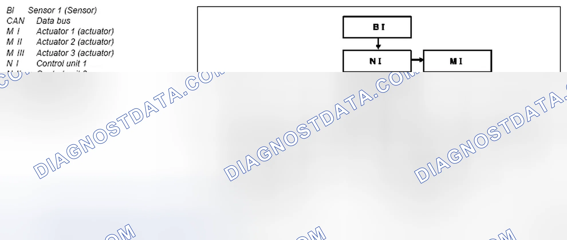 Scheme 78: Data bus system function - GF54.00-P-0004A