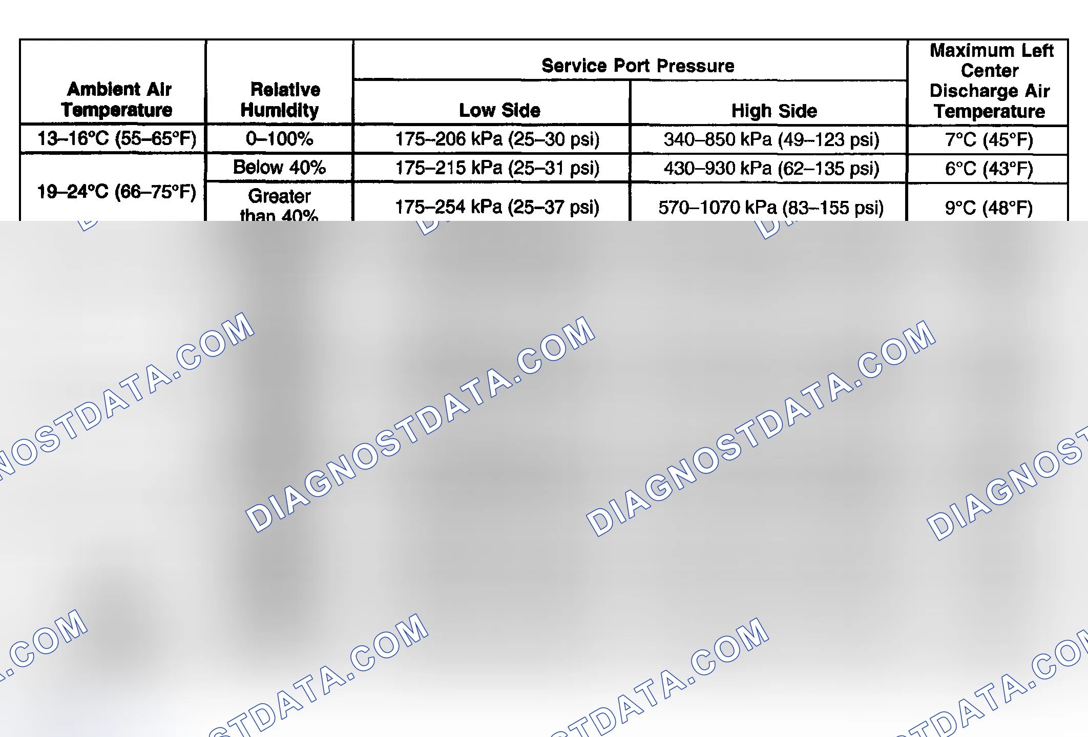 Scheme 8: A/C Performance Table
