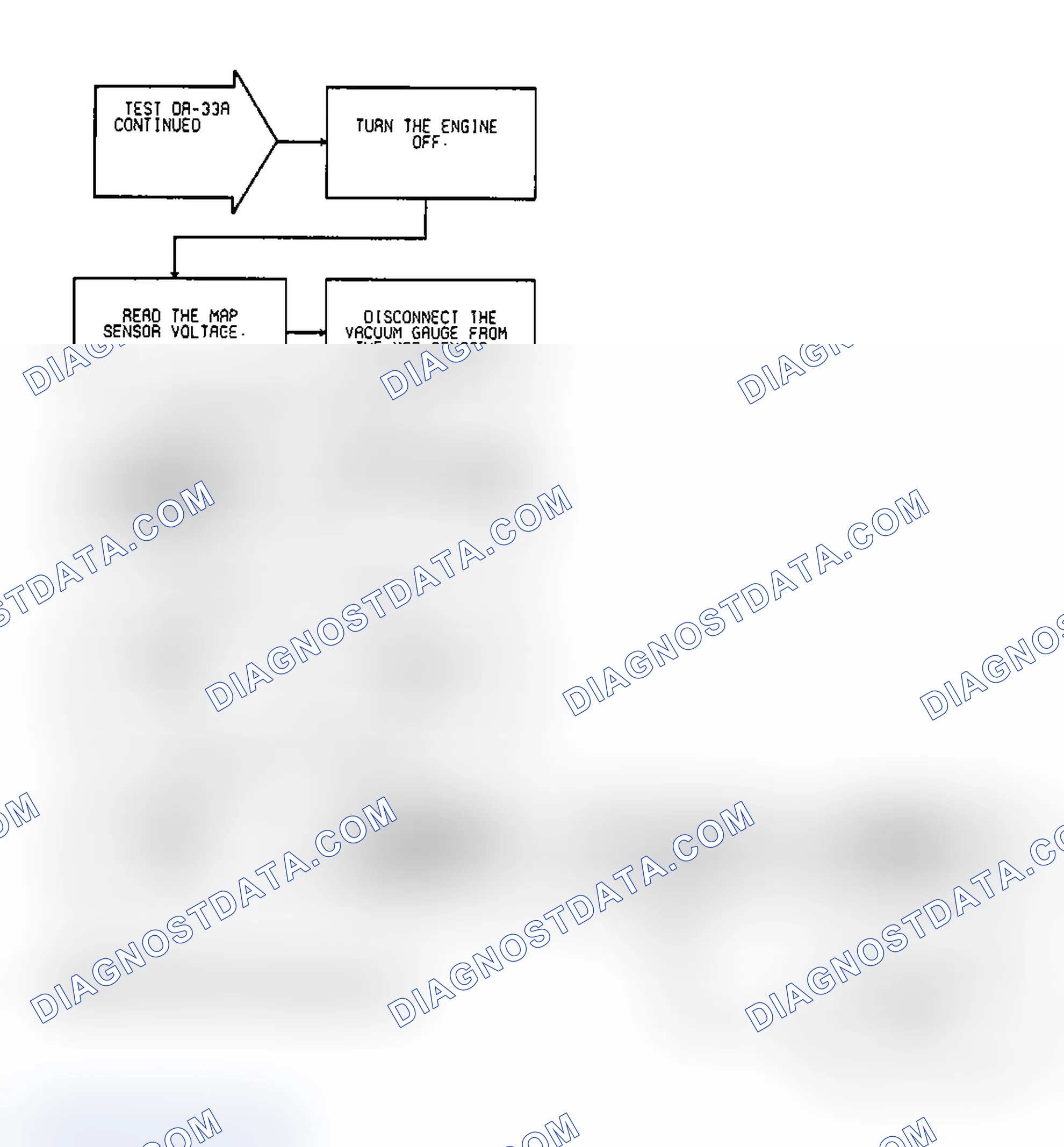 Scheme 510: Test DR-33A, Diagnostic Flow Chart (2 of 2)