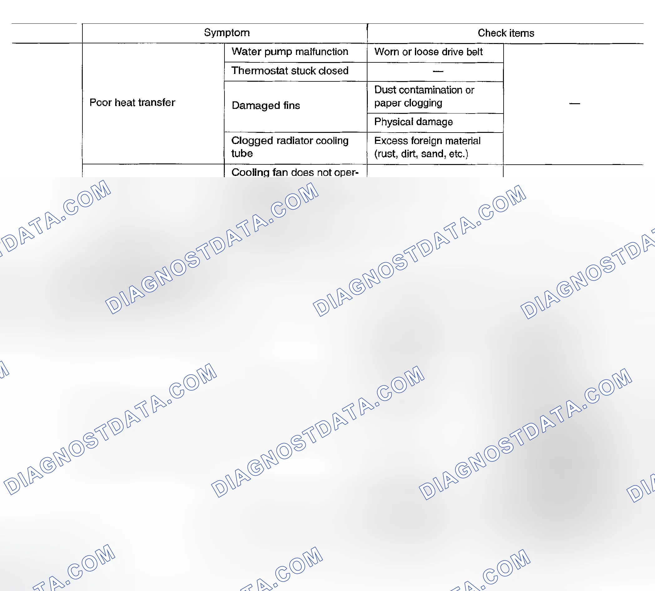 Scheme 21: TROUBLESHOOTING CHART