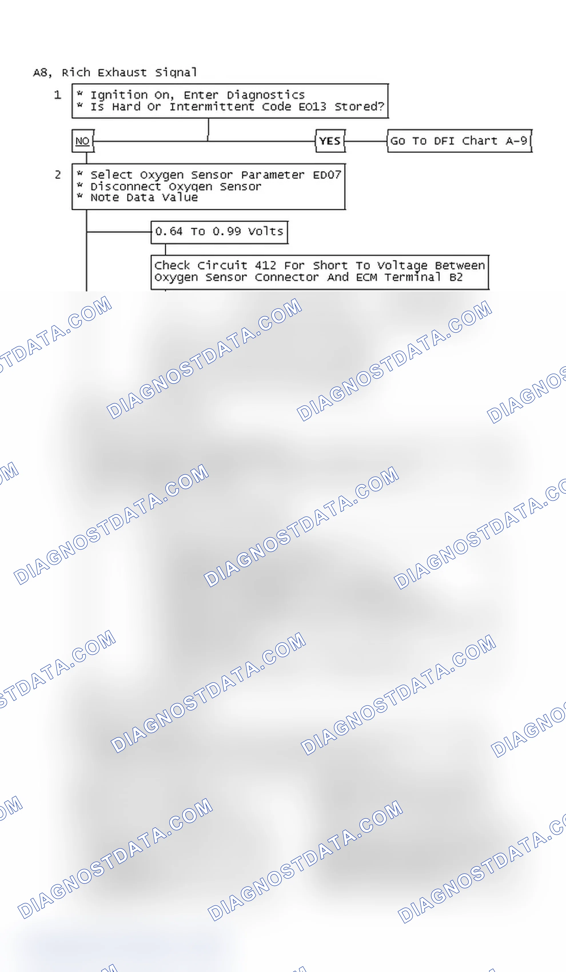 Scheme 166: Flow Chart A8, Rich Exhaust Signal