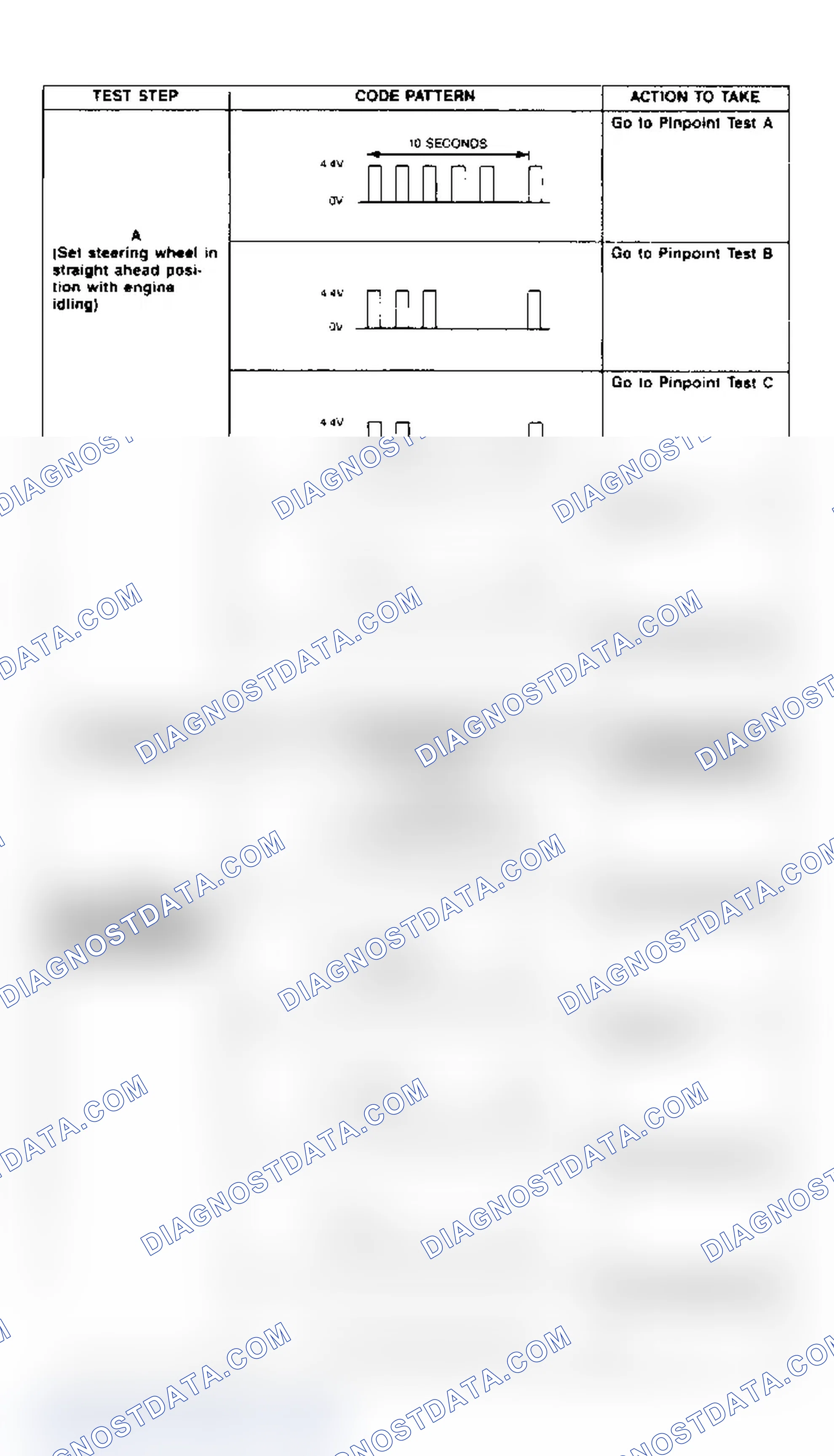 Scheme 3: Test Procedure
