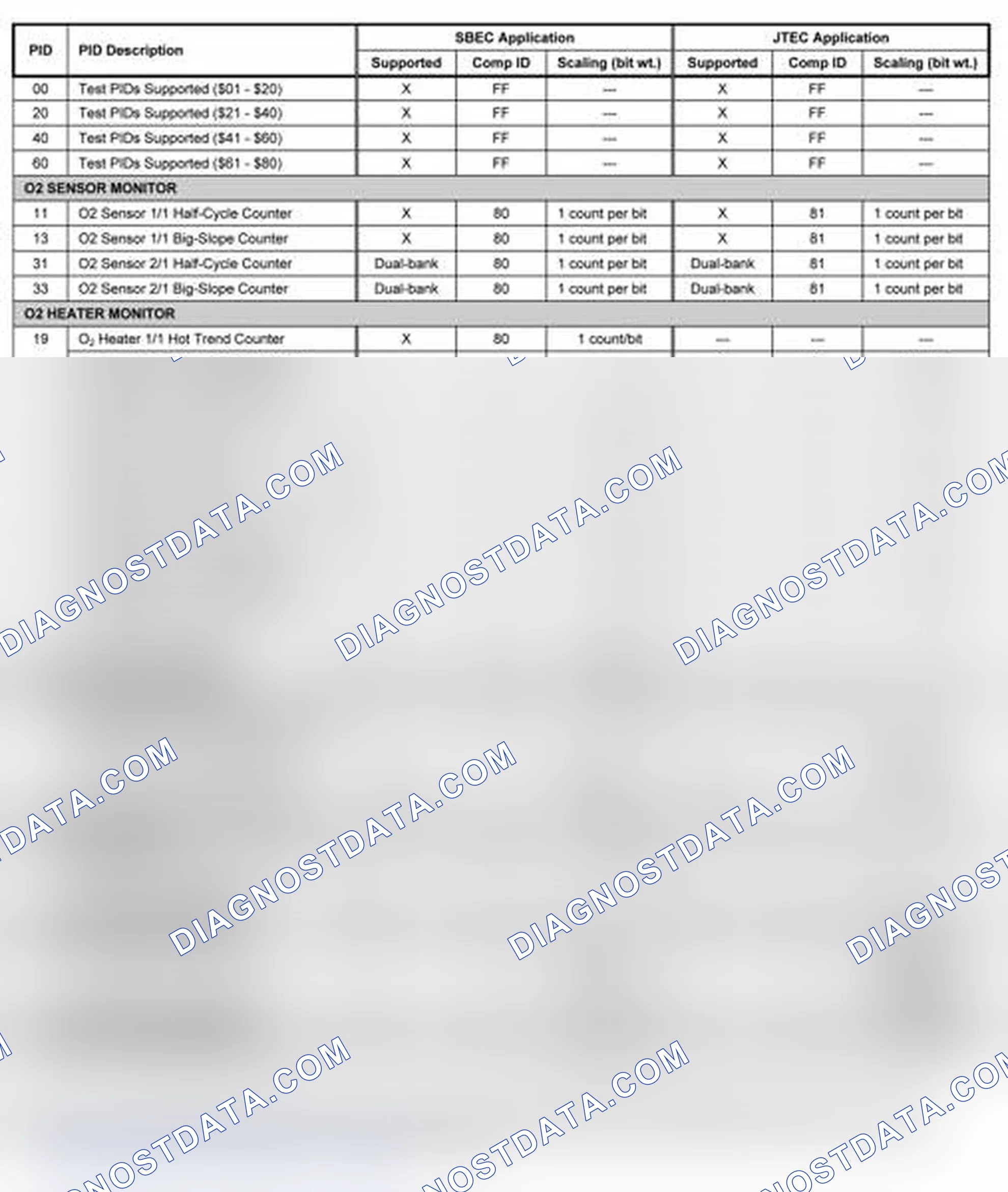 Scheme 2: 1997-1998