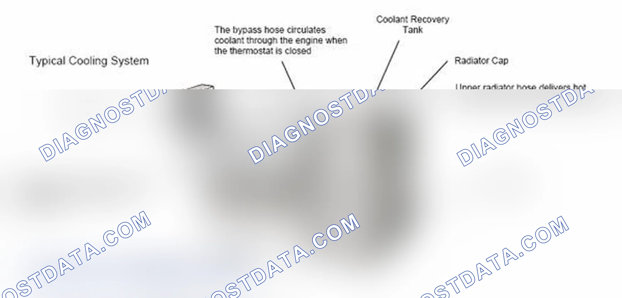 Scheme 17: Typical Cooling System