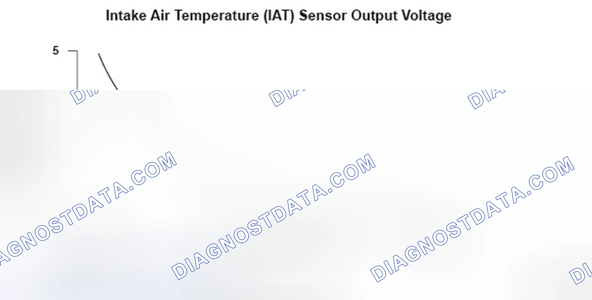 Scheme 34: Intake Air Temperature (IAT) Sensor Output Voltage - Graph