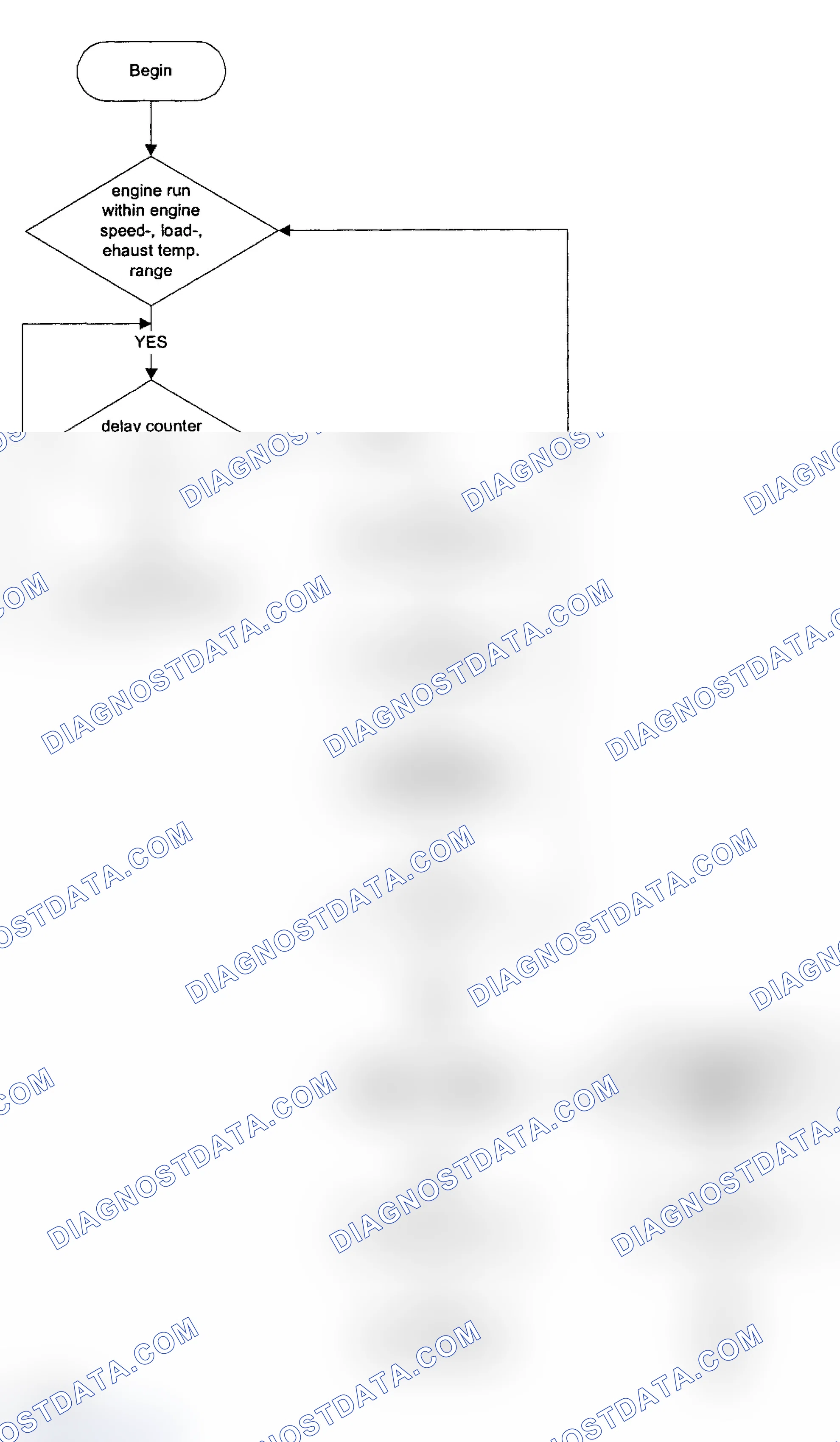 Scheme 168