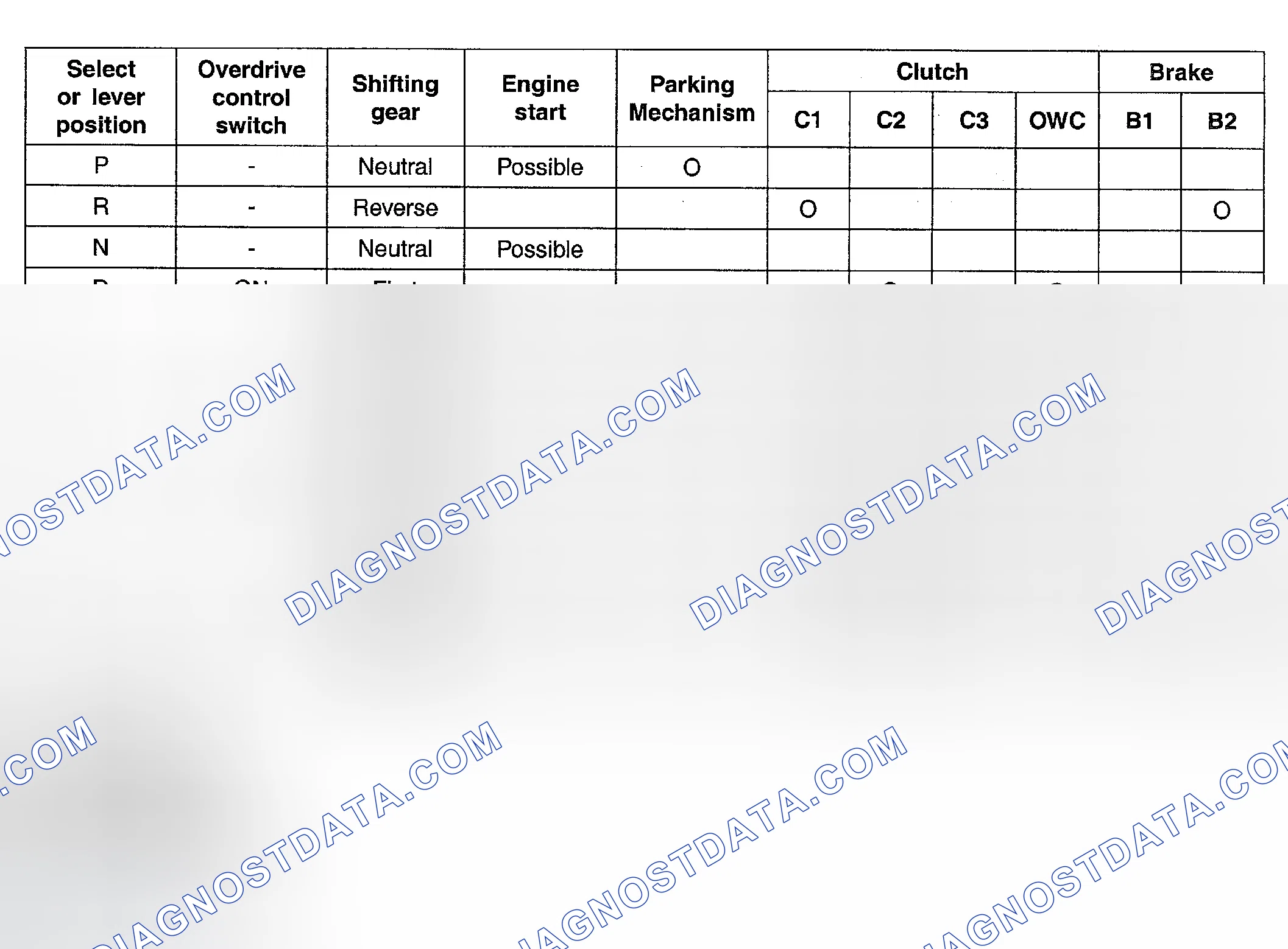 Scheme 181: ELEMENTS IN USE IN EACH GEAR