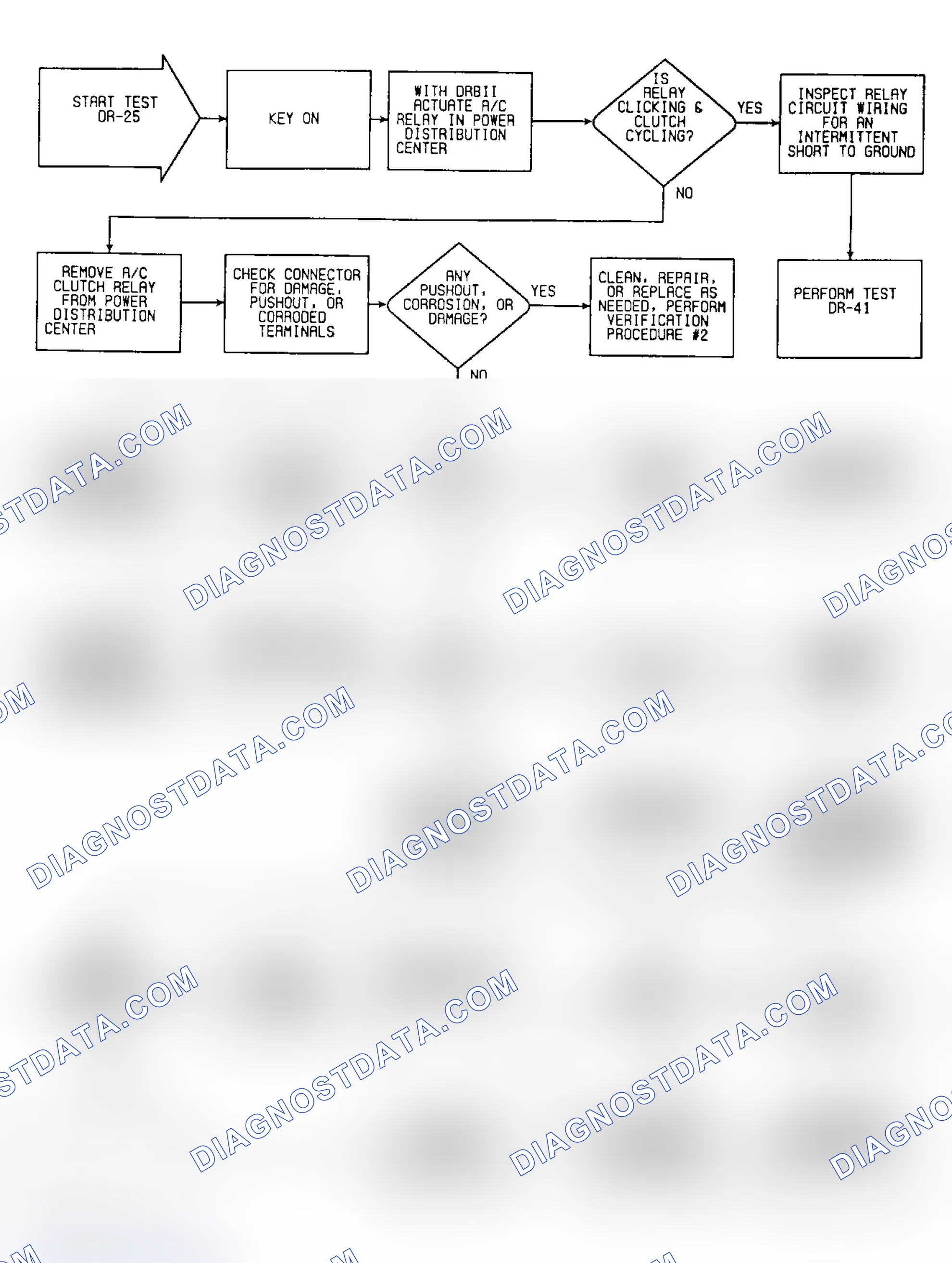 Scheme 411: DR25: Flow Chart