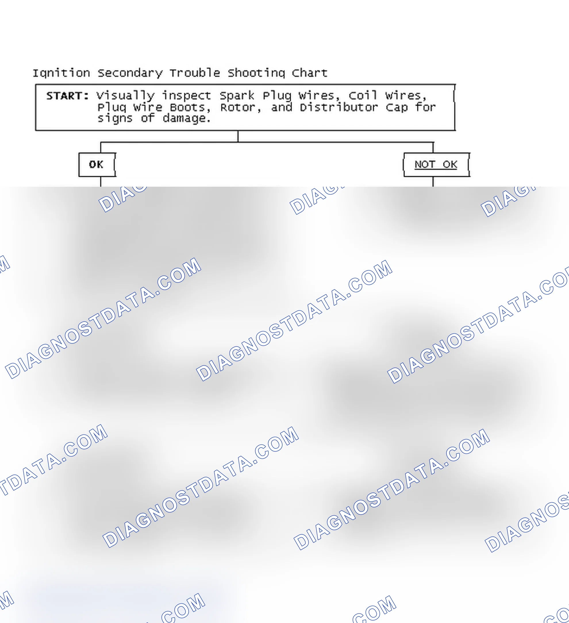 Scheme 1: Ignition Secondary Trouble Shooting Chart