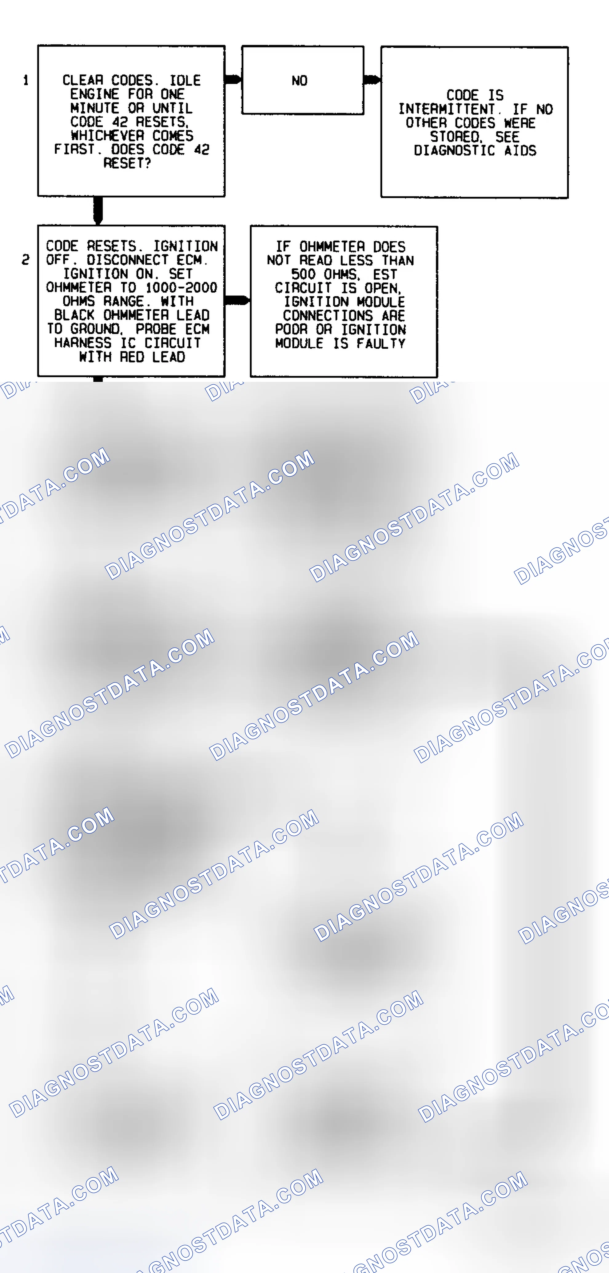 Scheme 127: Code 42 Flow Chart Ignition Control