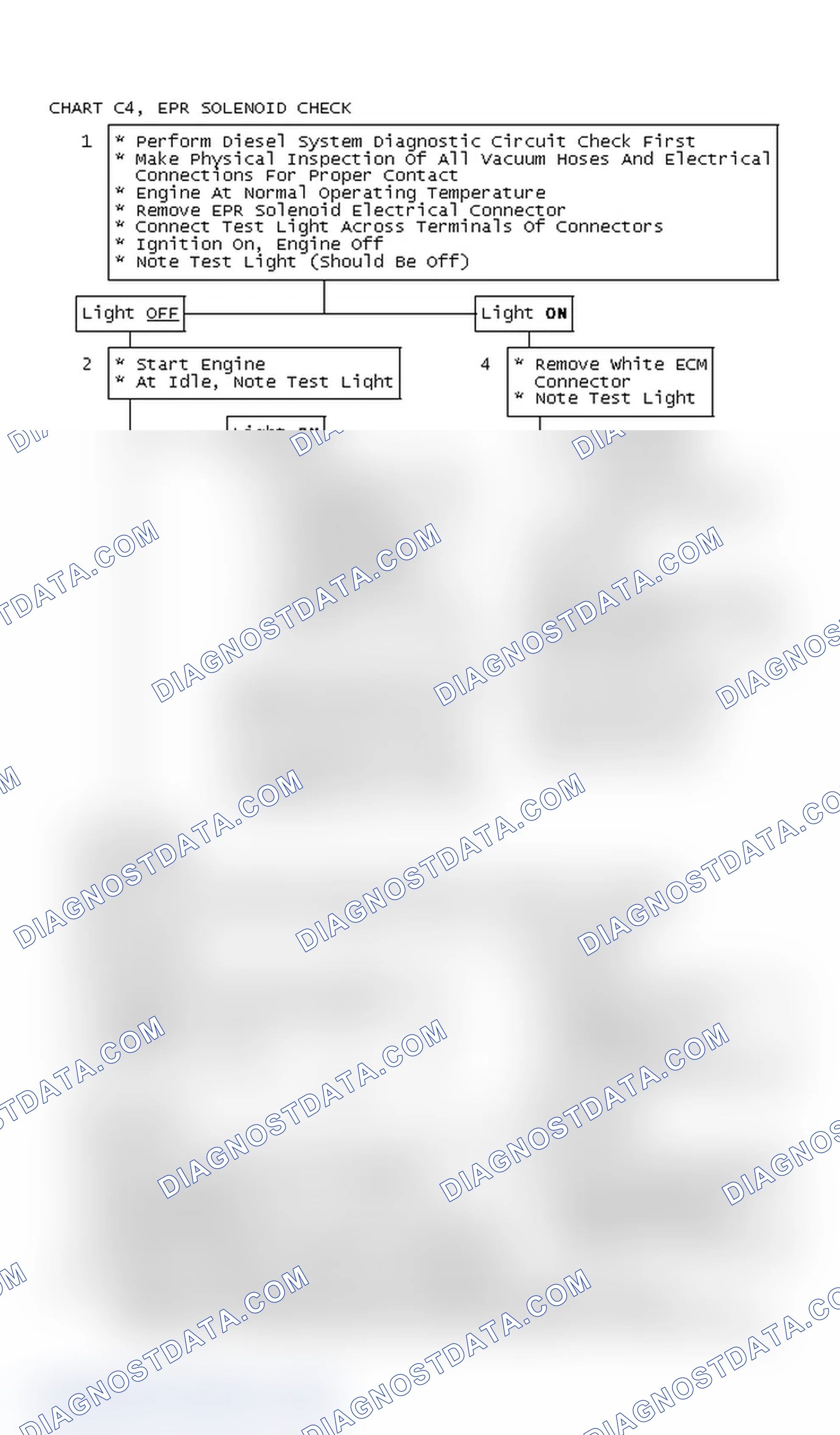 Scheme 431: Chart C4, EPR Solenoid Check