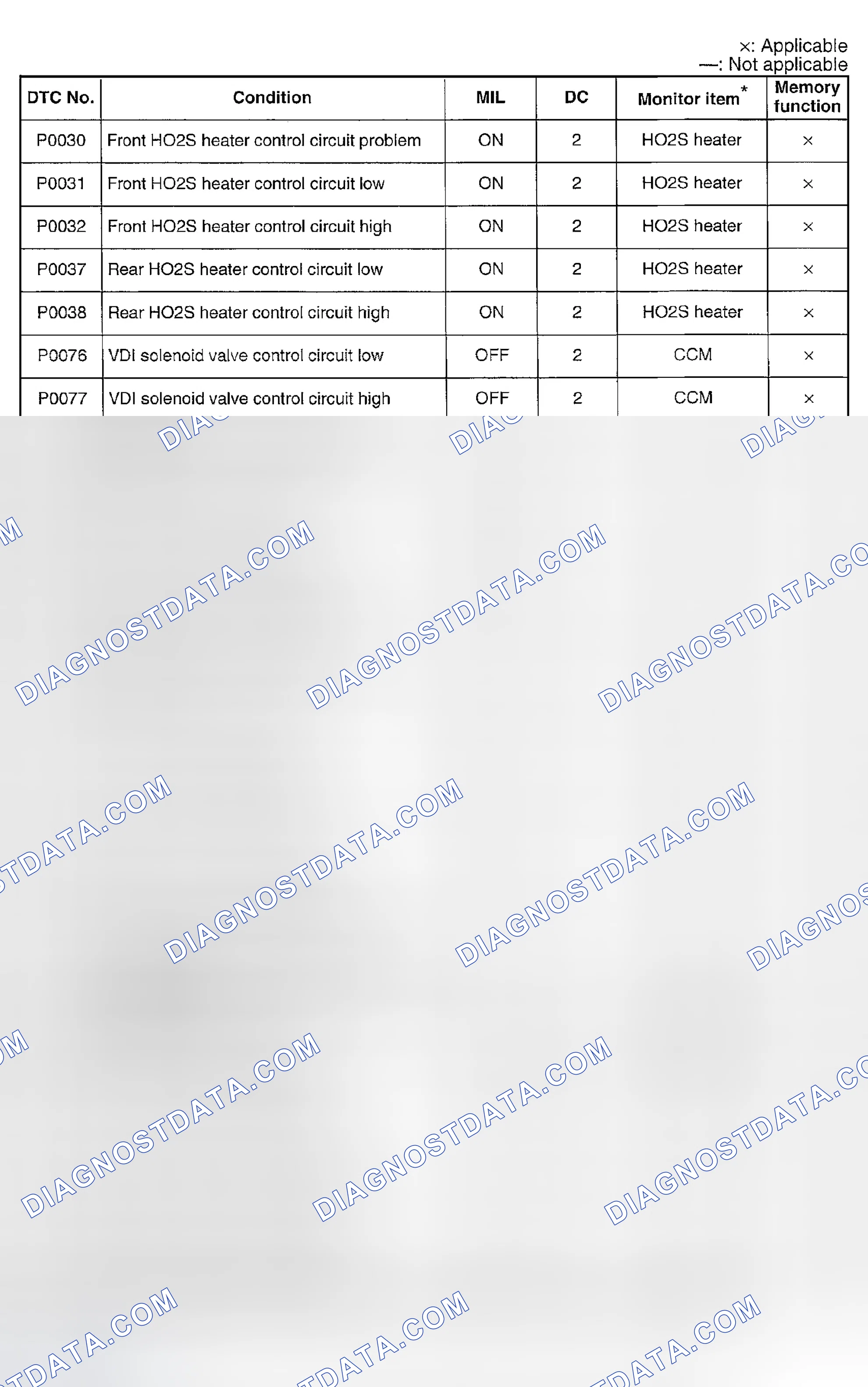 Scheme 11: DTC TABLES