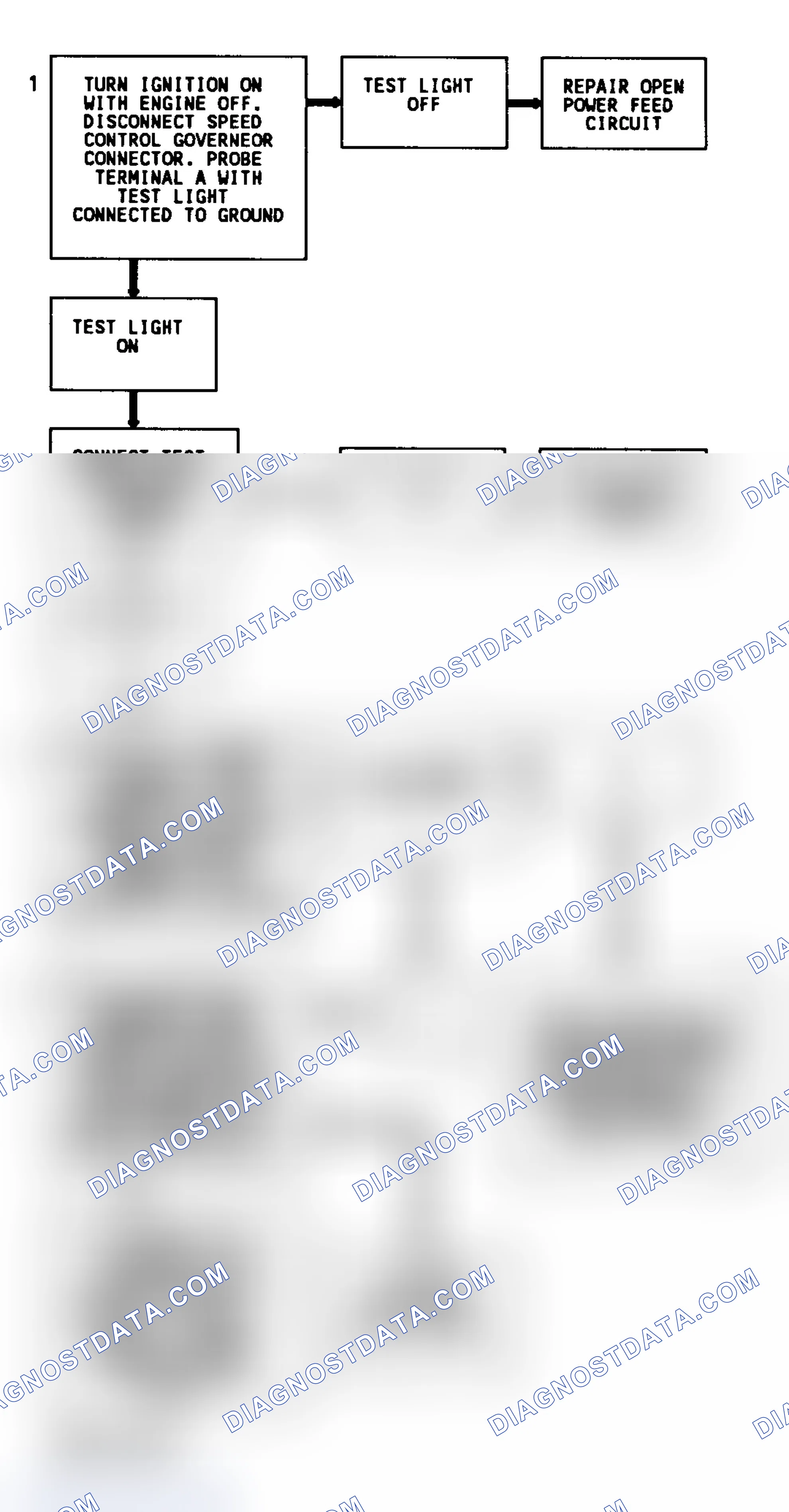 Scheme 356: CODE 31, Flowchart, Engine Speed Governor (5.7L "G" Series)