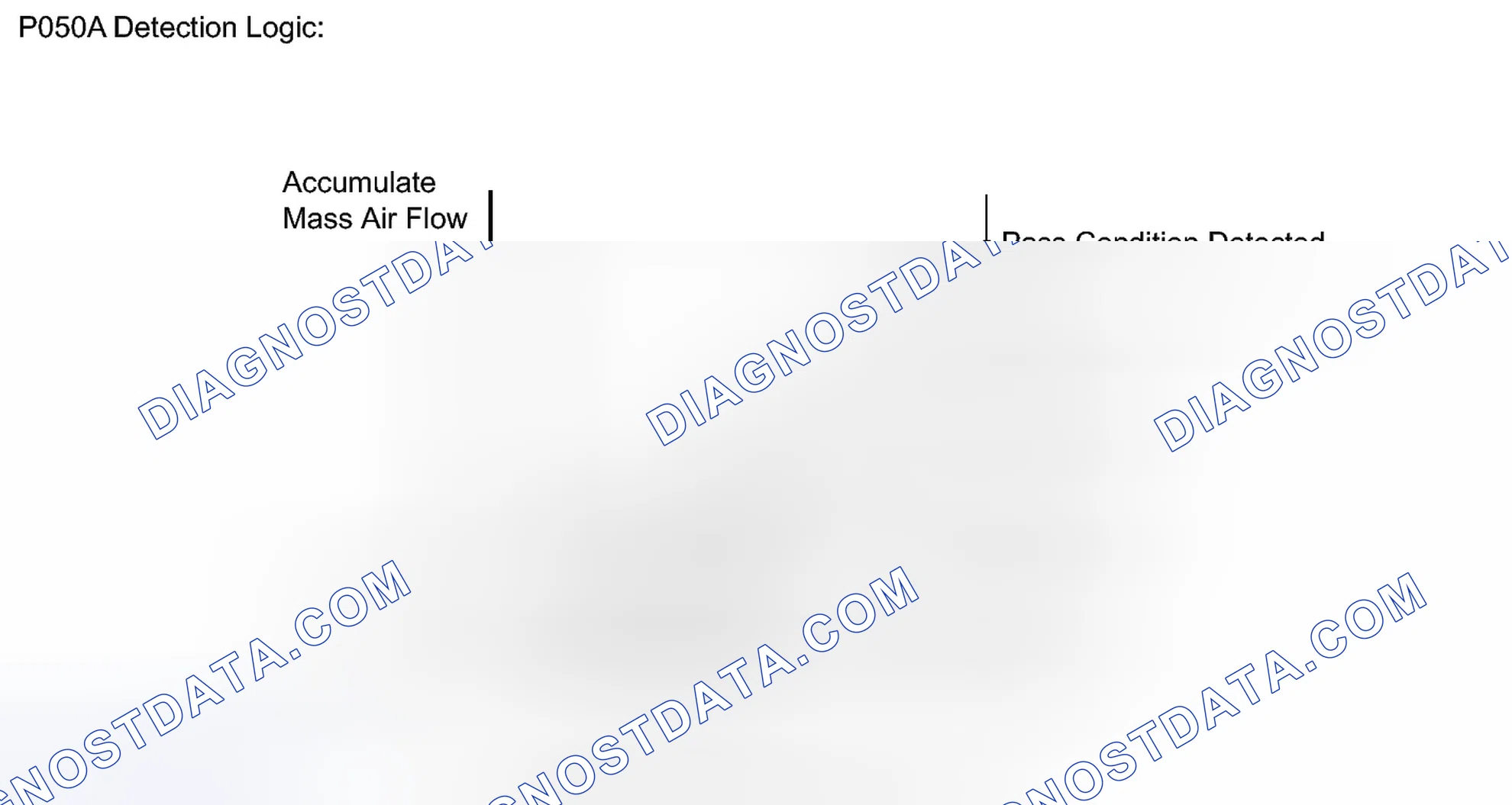 Scheme 43: MONITOR DESCRIPTION