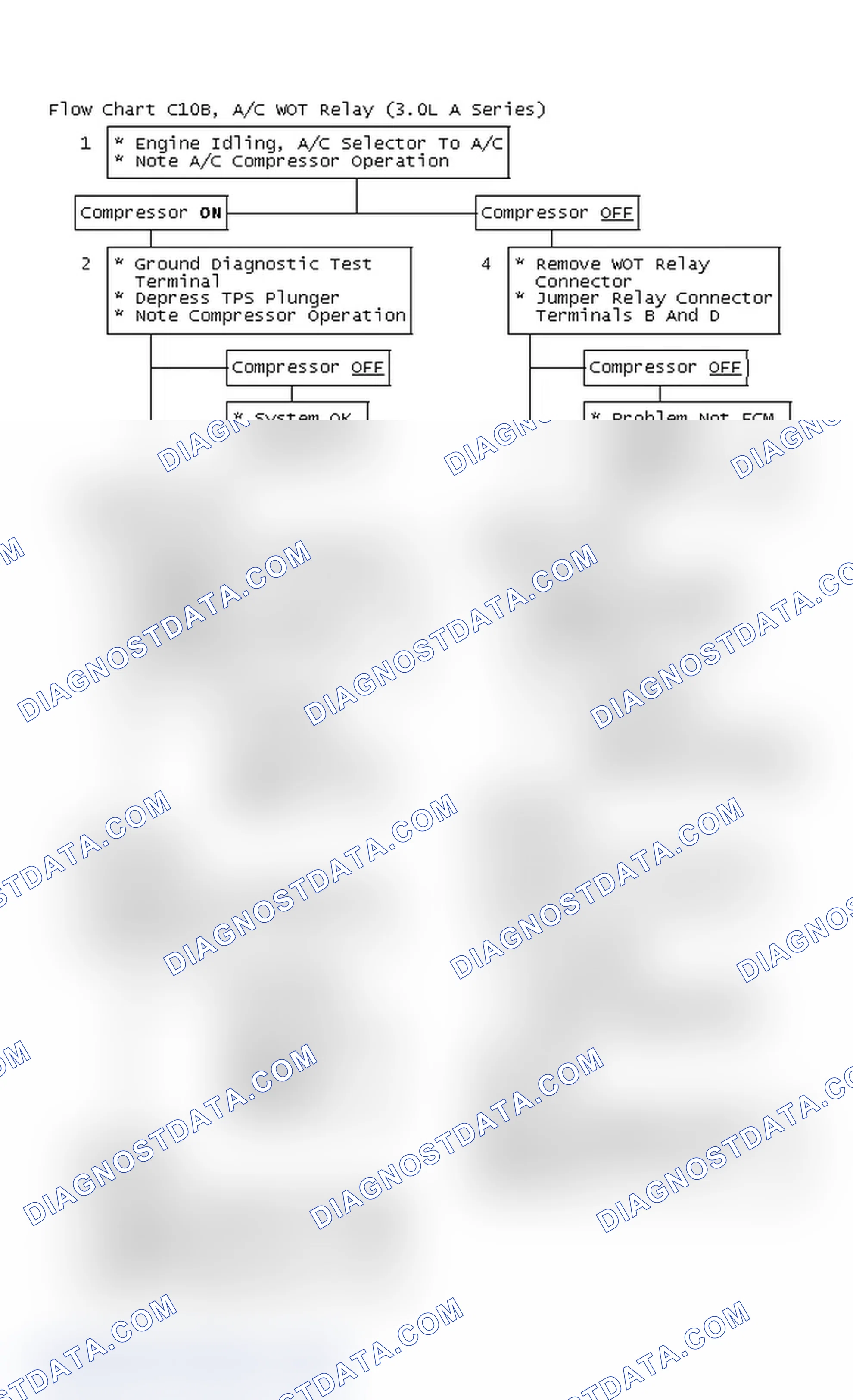 Scheme 203: Flow Chart C10B, A/C WOT Relay (3.0L A Series)