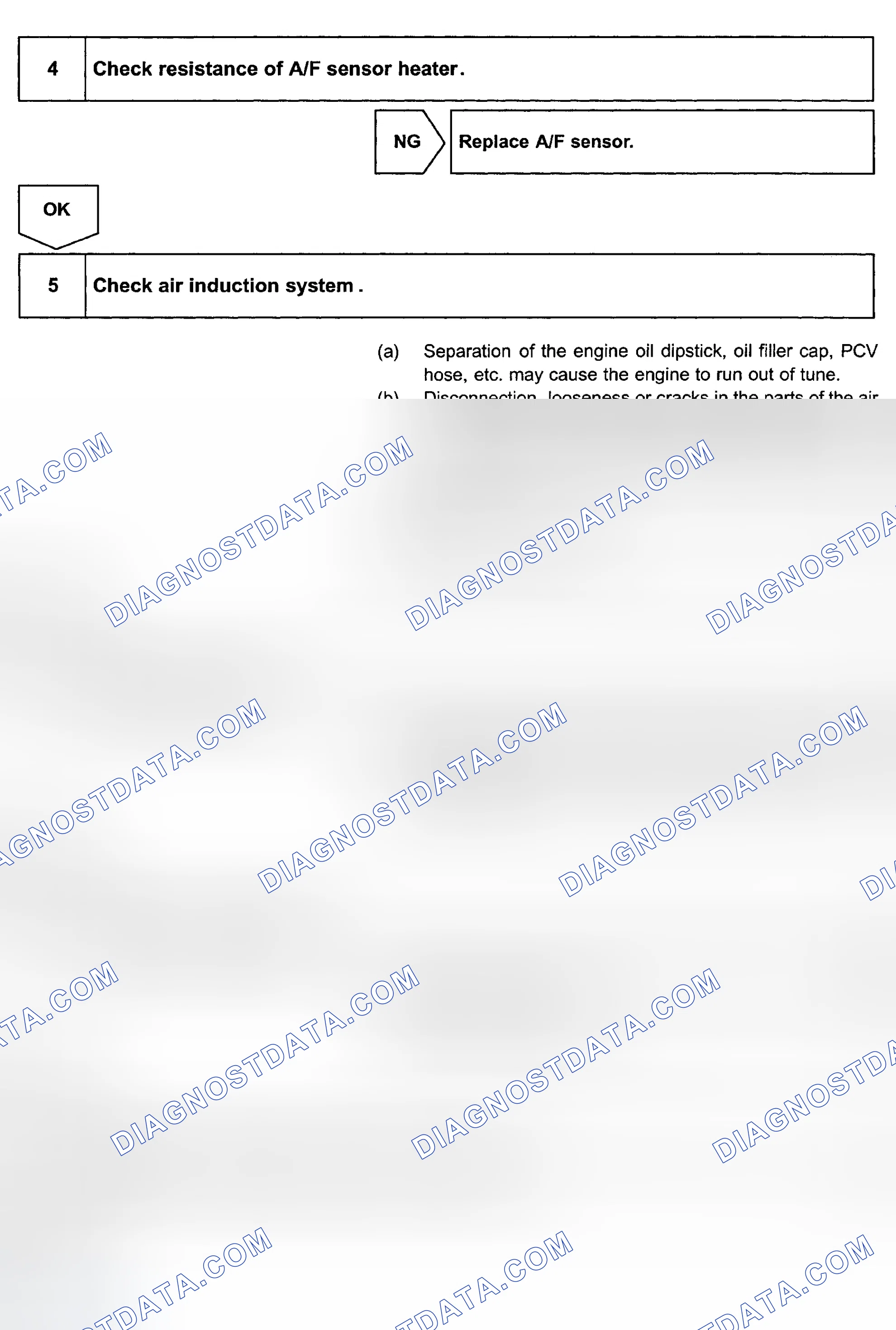 Scheme 194
