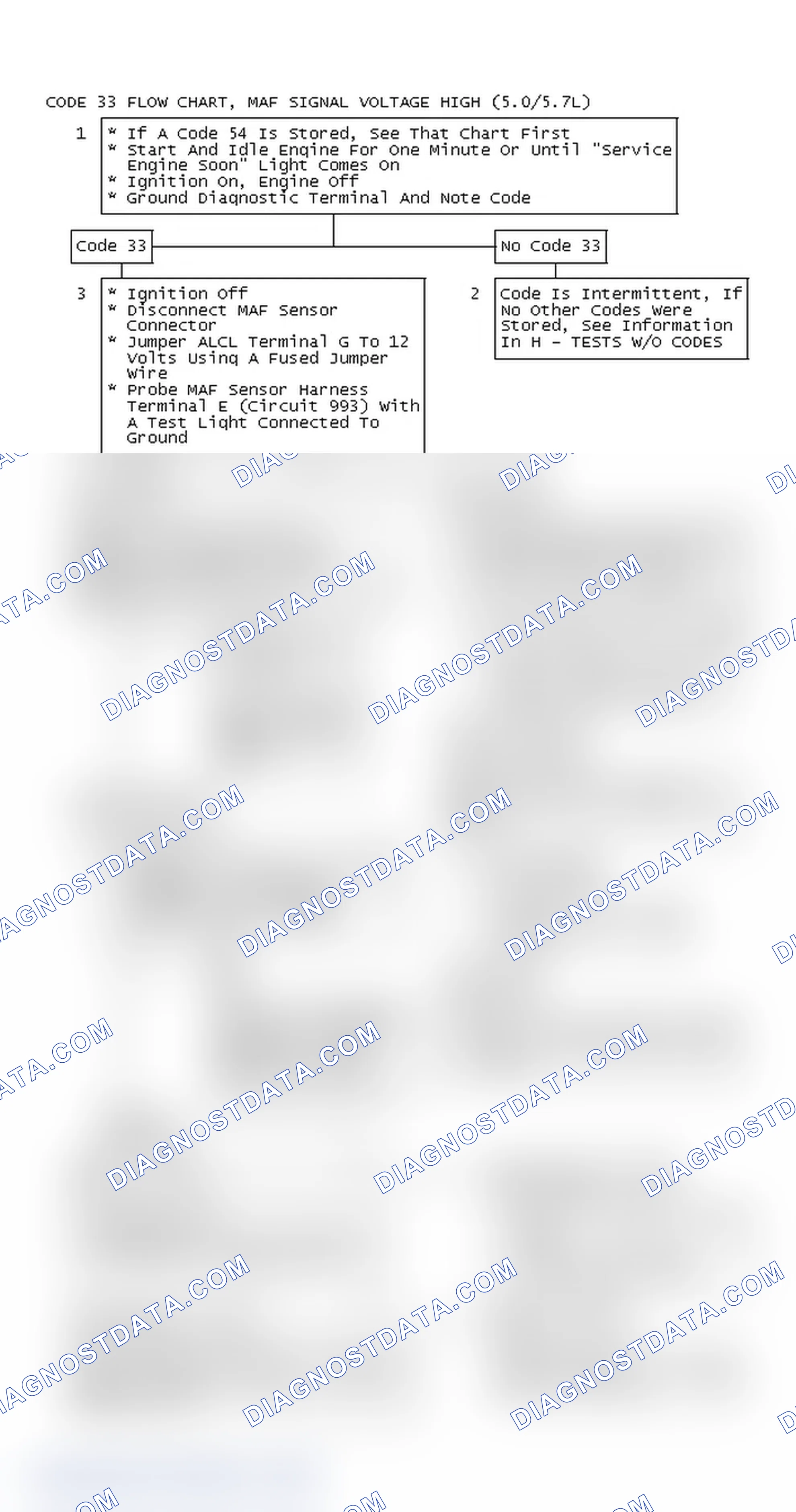 Scheme 492: Code 33 Flow Chart, MAF Signal Voltage High (5.0/5.7L)