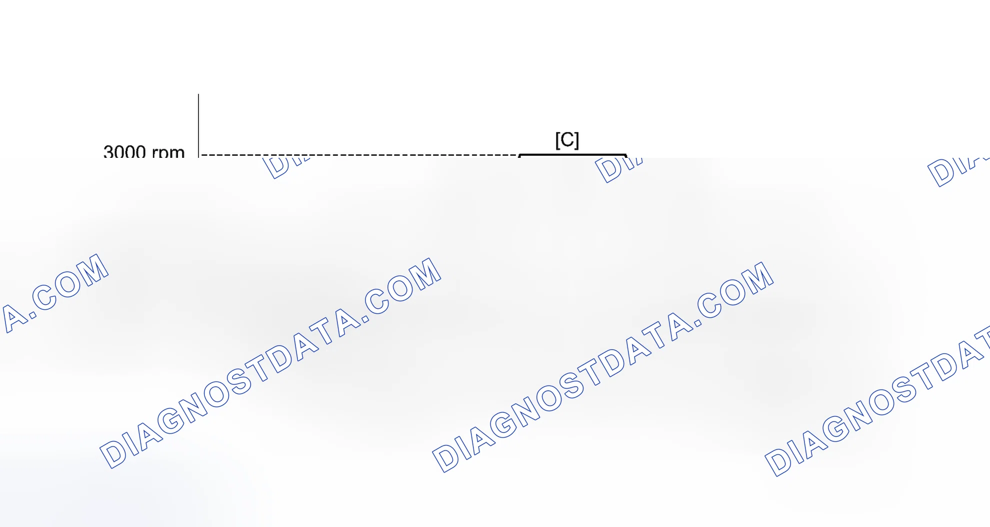 Scheme 402: CONFIRMATION DRIVING PATTERN