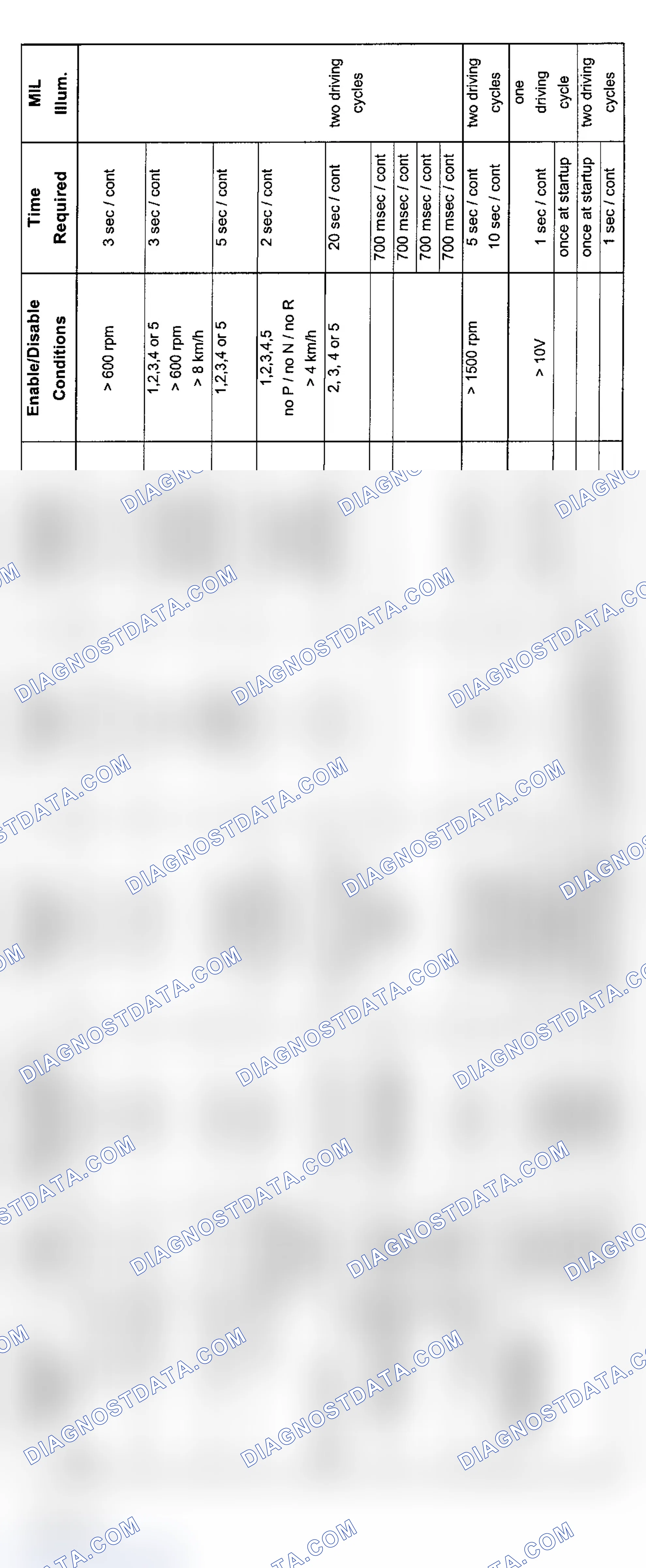Scheme 121: 6-Cylinder Diagnosis (4/00-9/01)